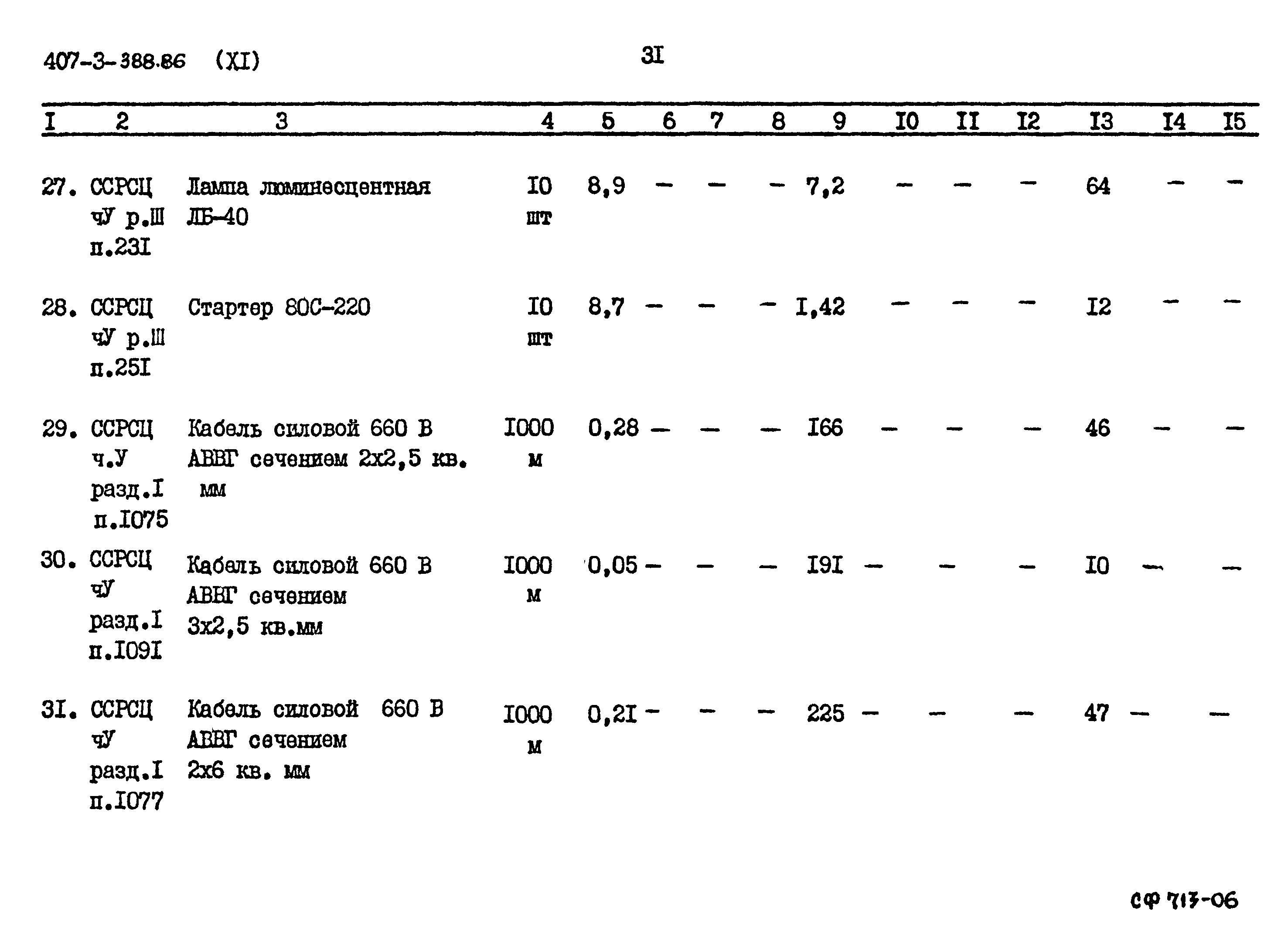 Типовой проект 407-3-388.86