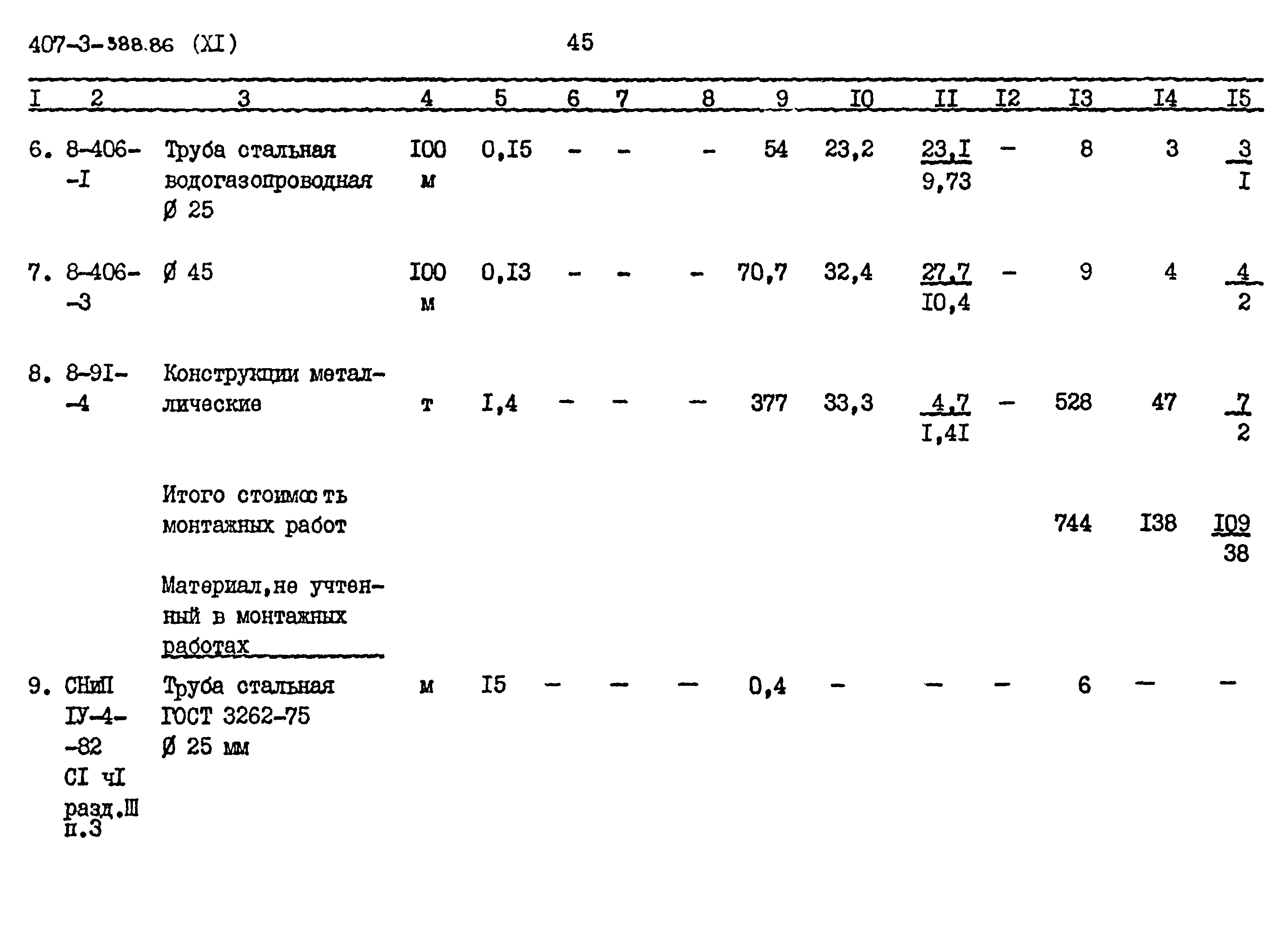 Типовой проект 407-3-388.86