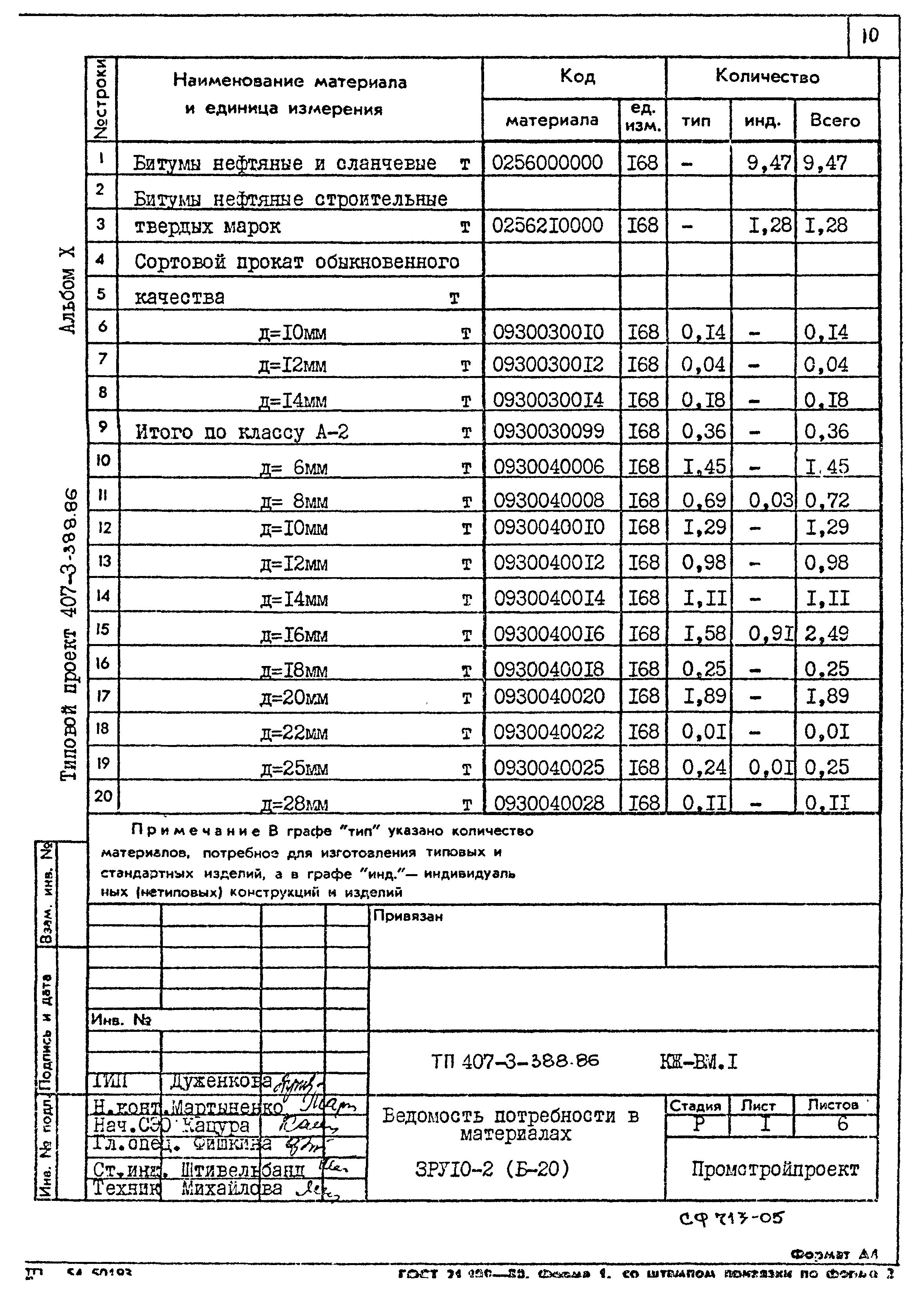 Типовой проект 407-3-388.86