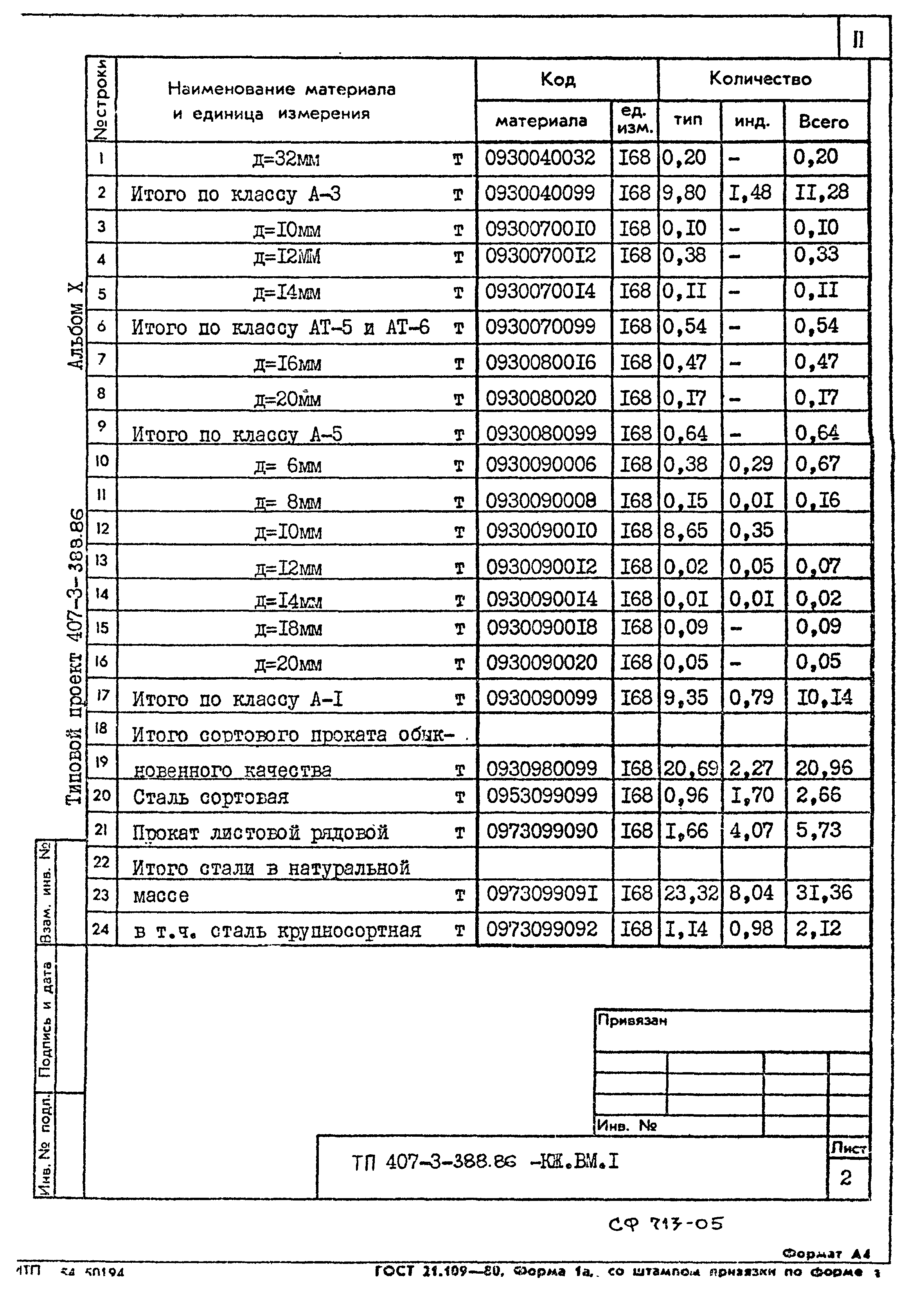 Типовой проект 407-3-388.86