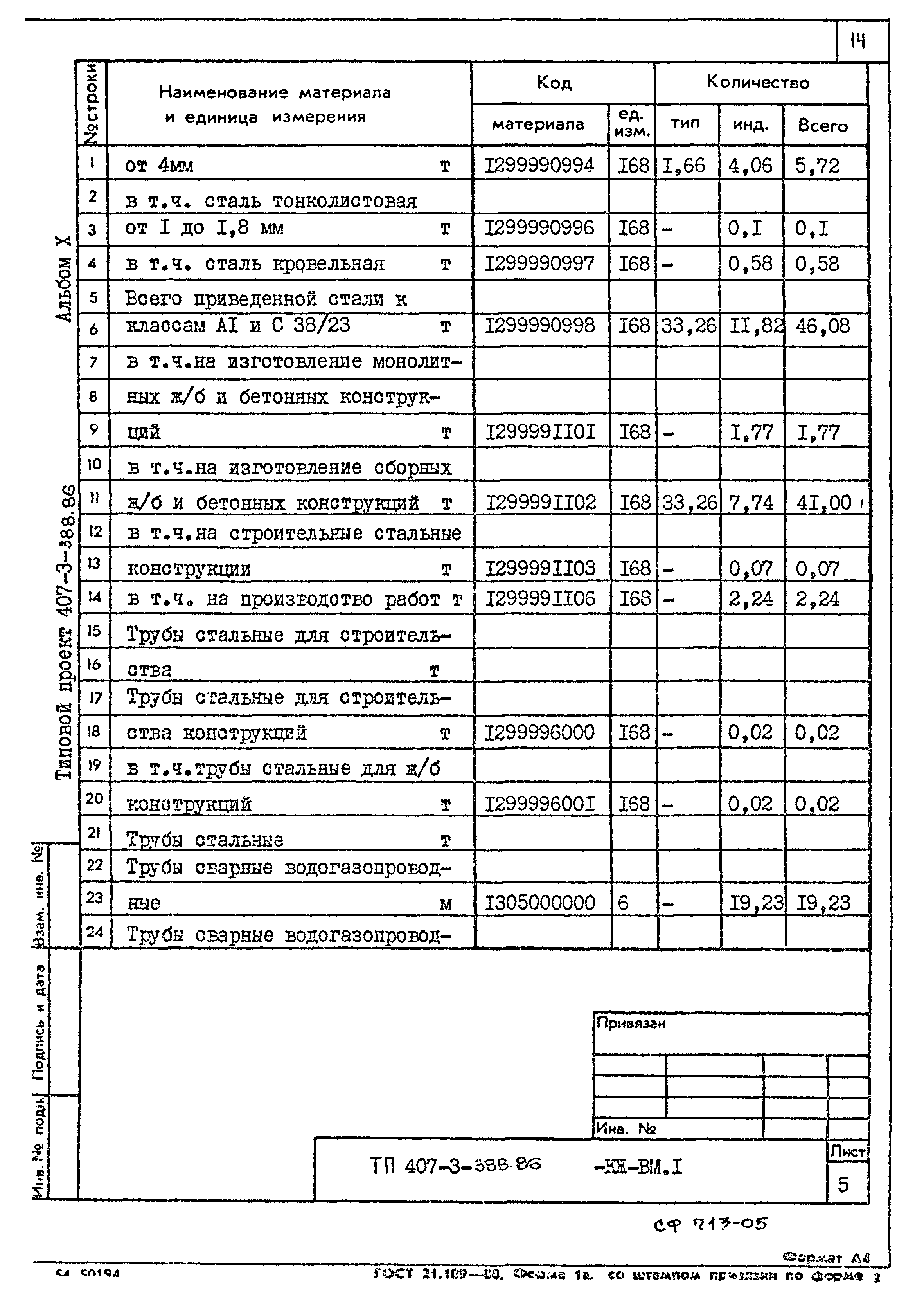 Типовой проект 407-3-388.86