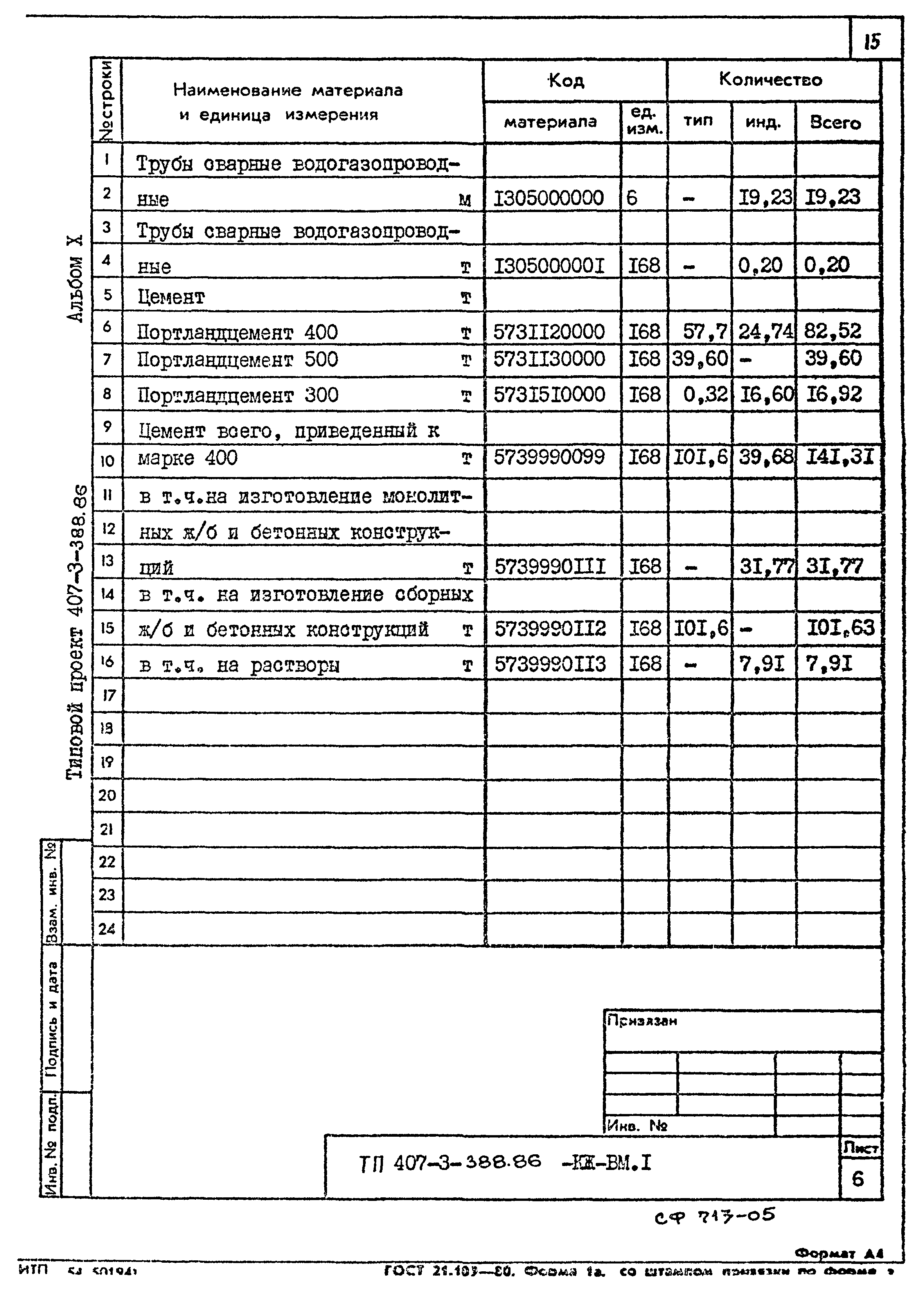Типовой проект 407-3-388.86