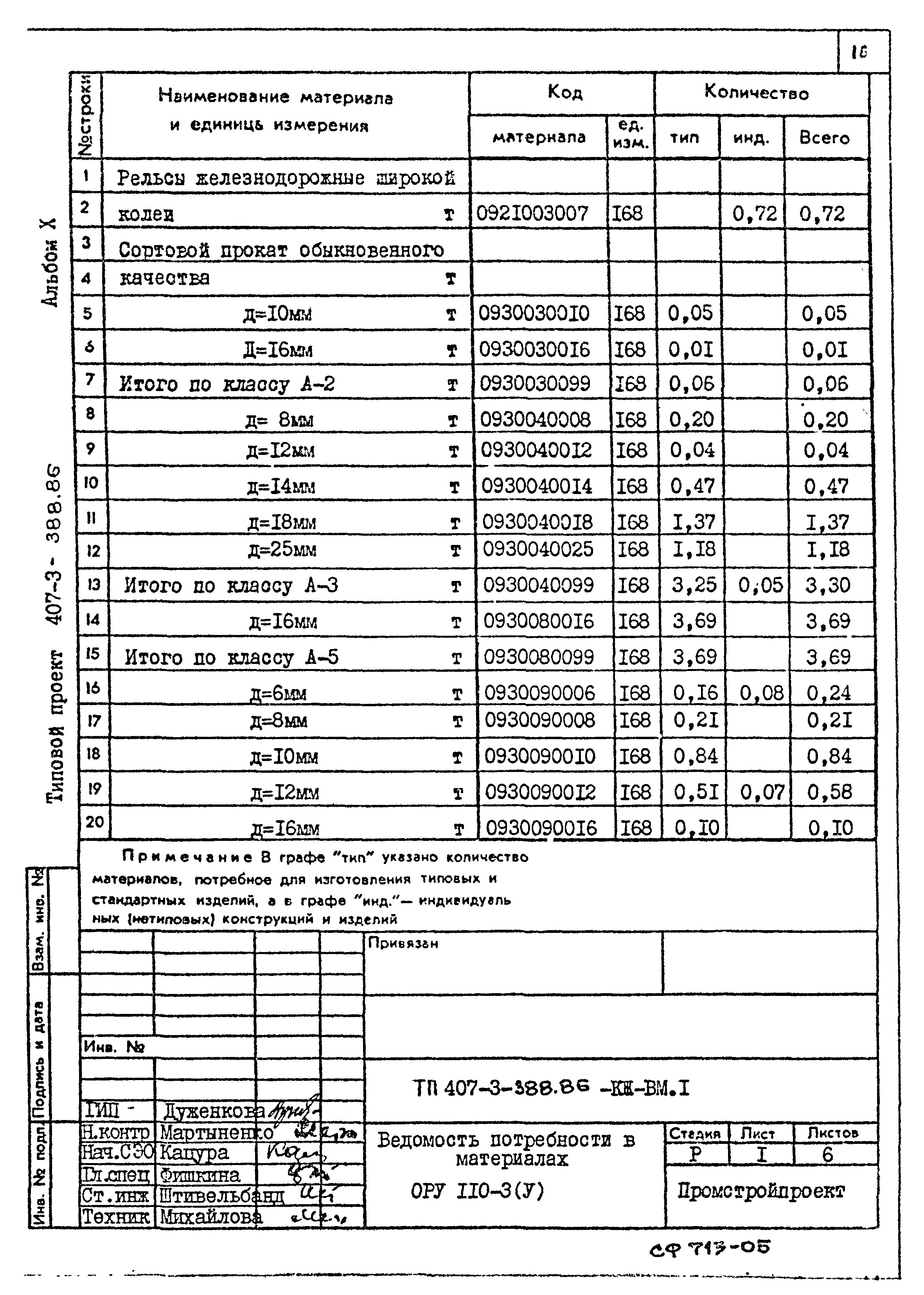 Типовой проект 407-3-388.86