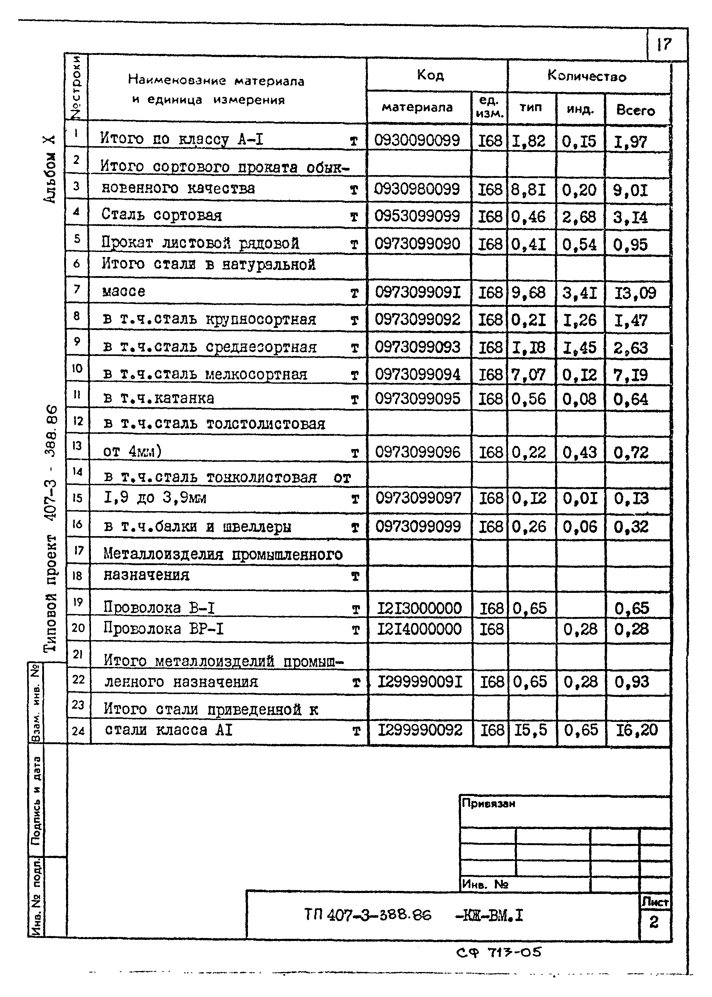 Типовой проект 407-3-388.86