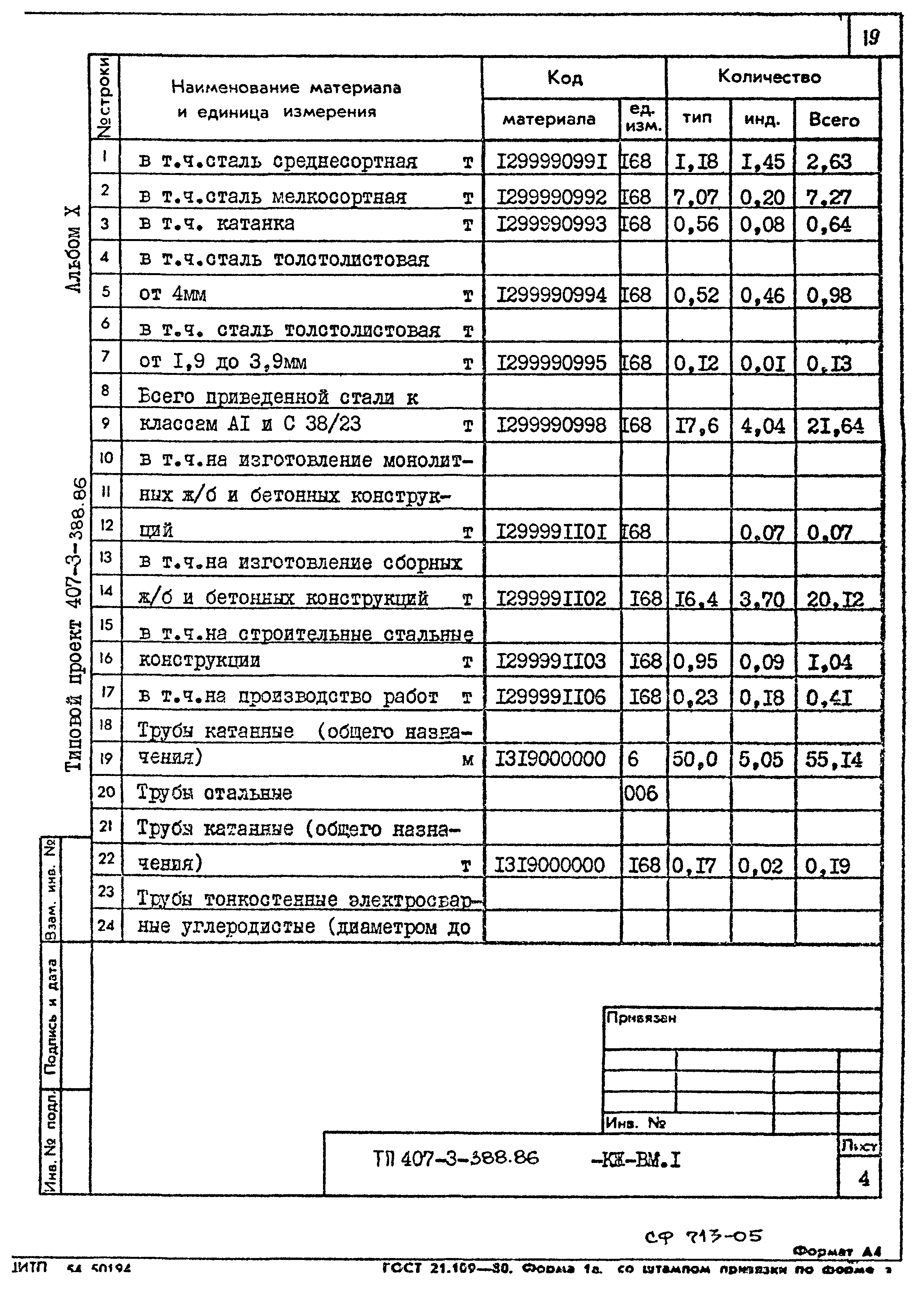 Типовой проект 407-3-388.86