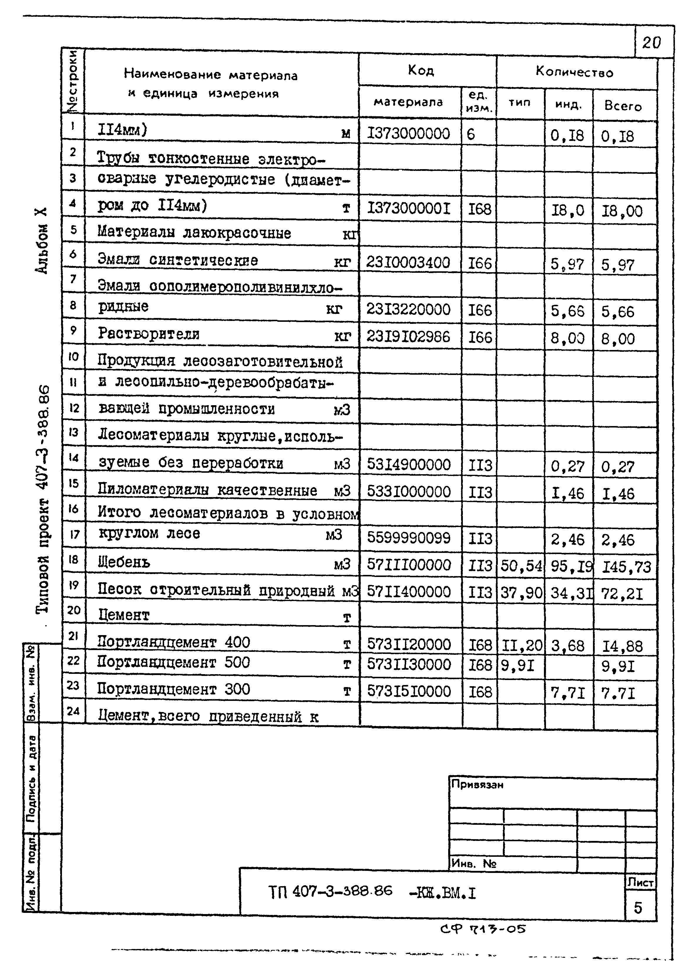 Типовой проект 407-3-388.86