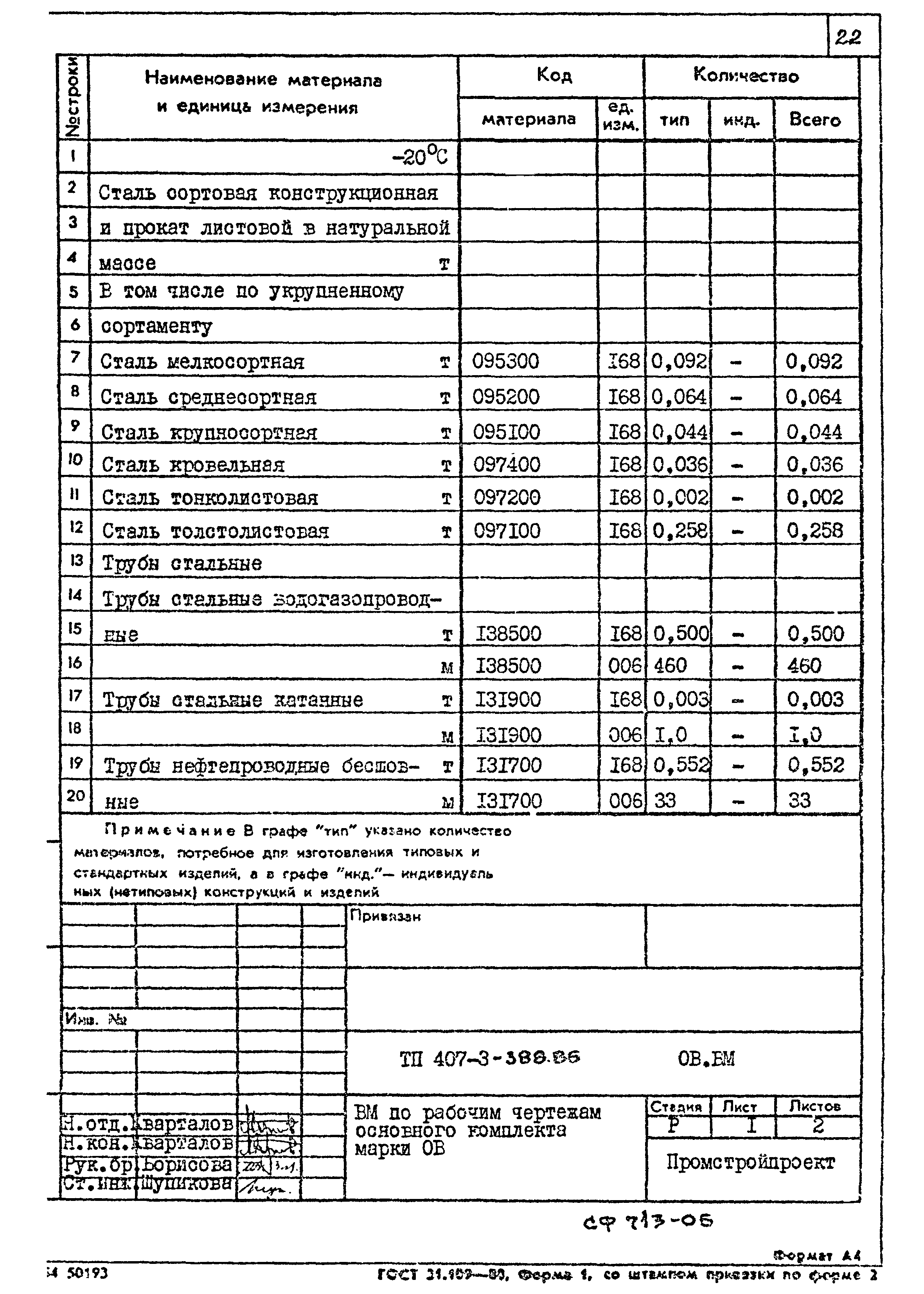 Типовой проект 407-3-388.86
