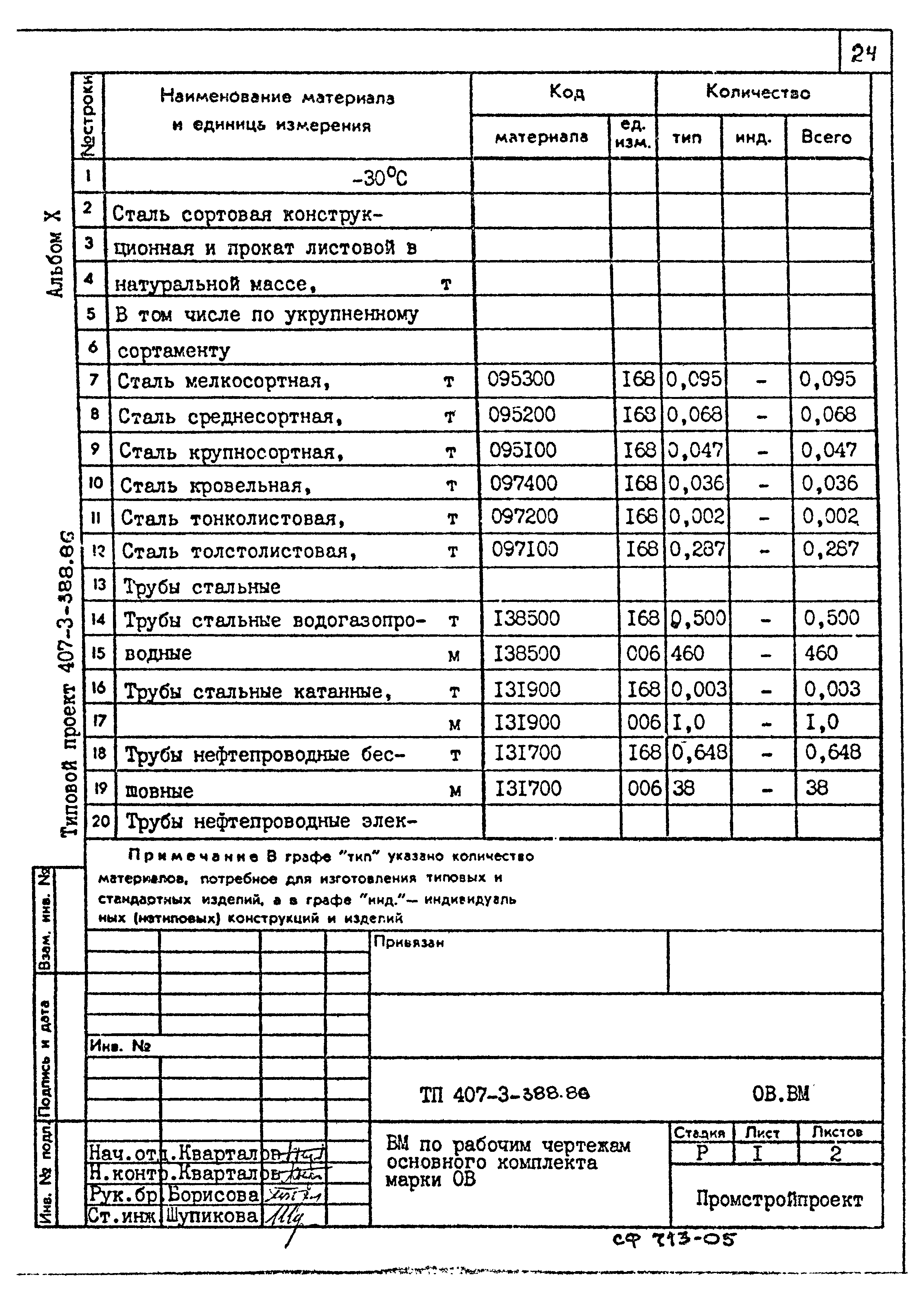 Типовой проект 407-3-388.86