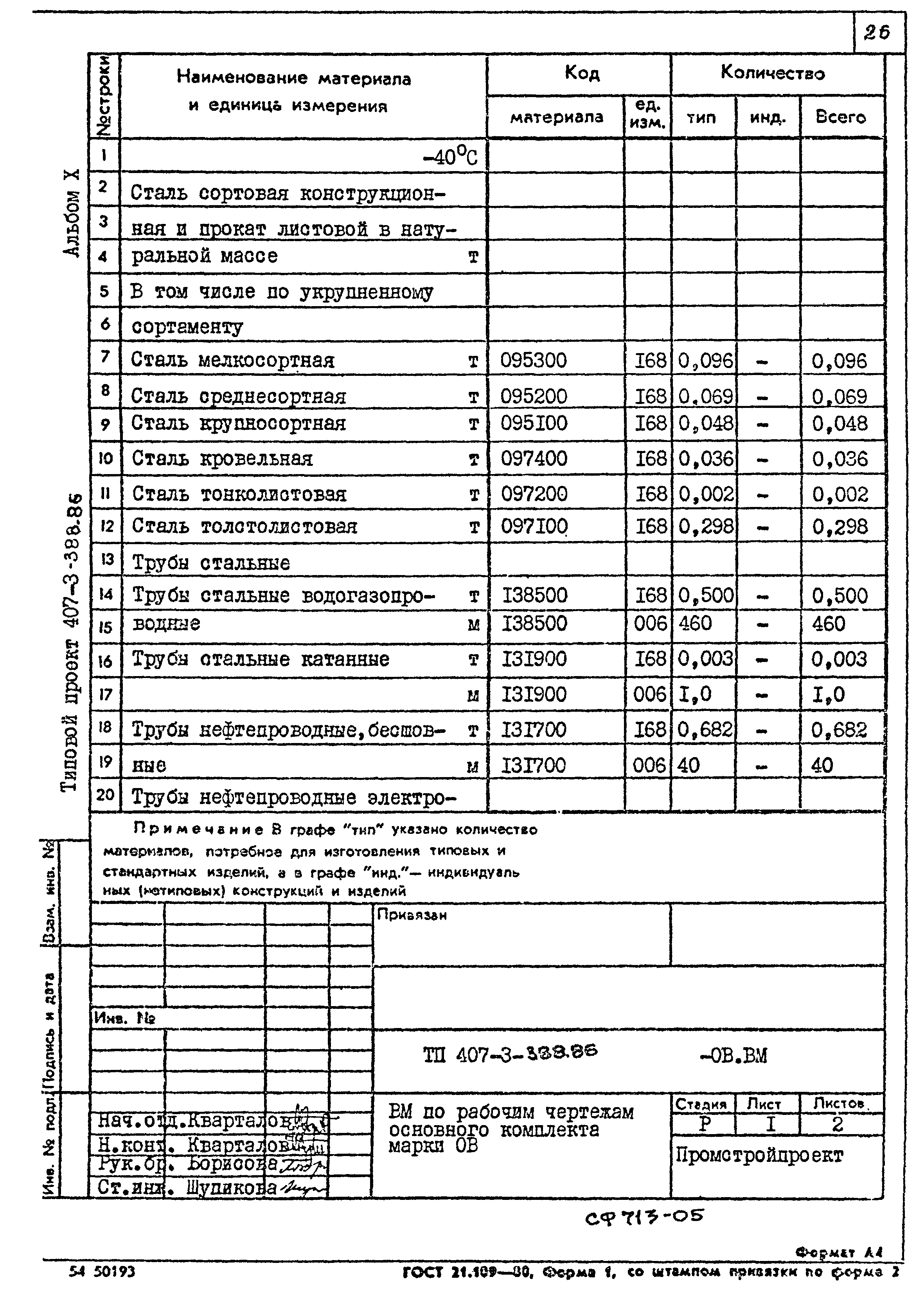 Типовой проект 407-3-388.86