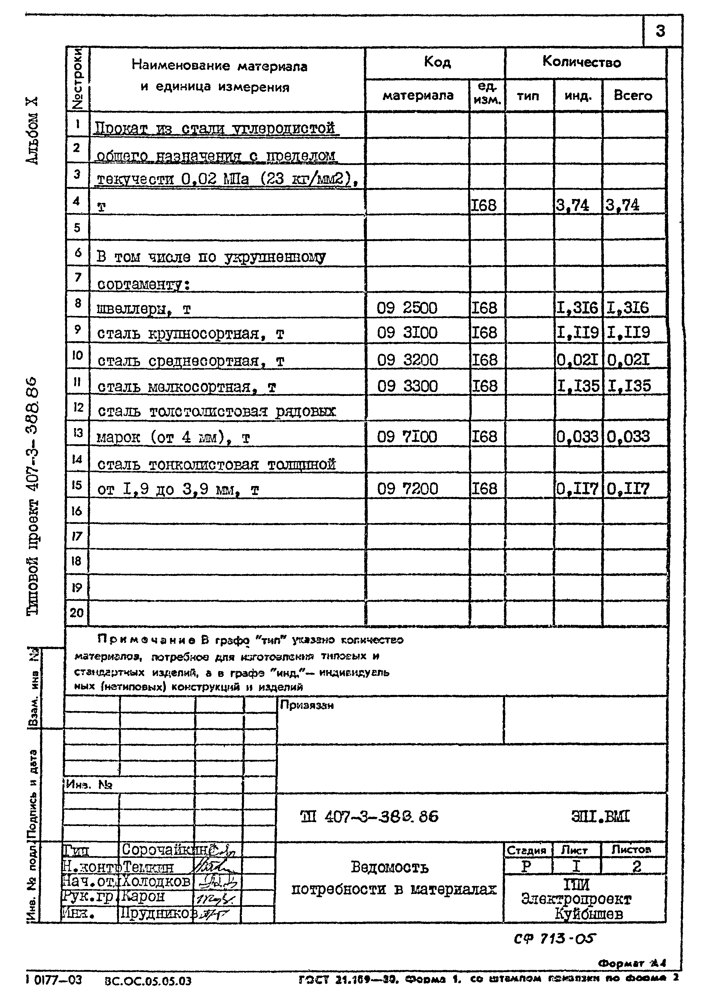 Типовой проект 407-3-388.86