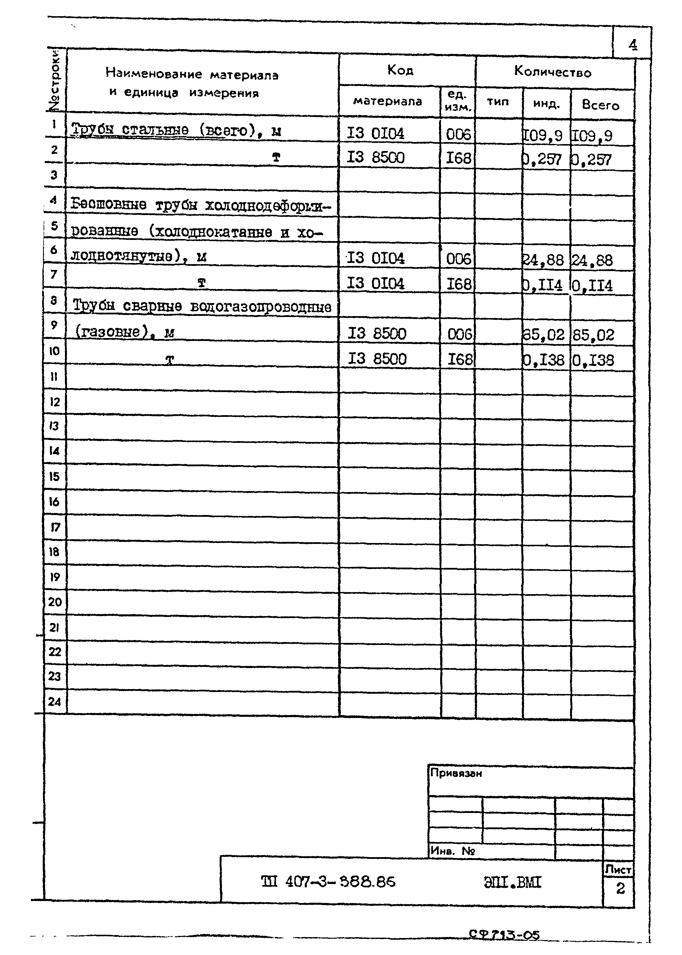Типовой проект 407-3-388.86