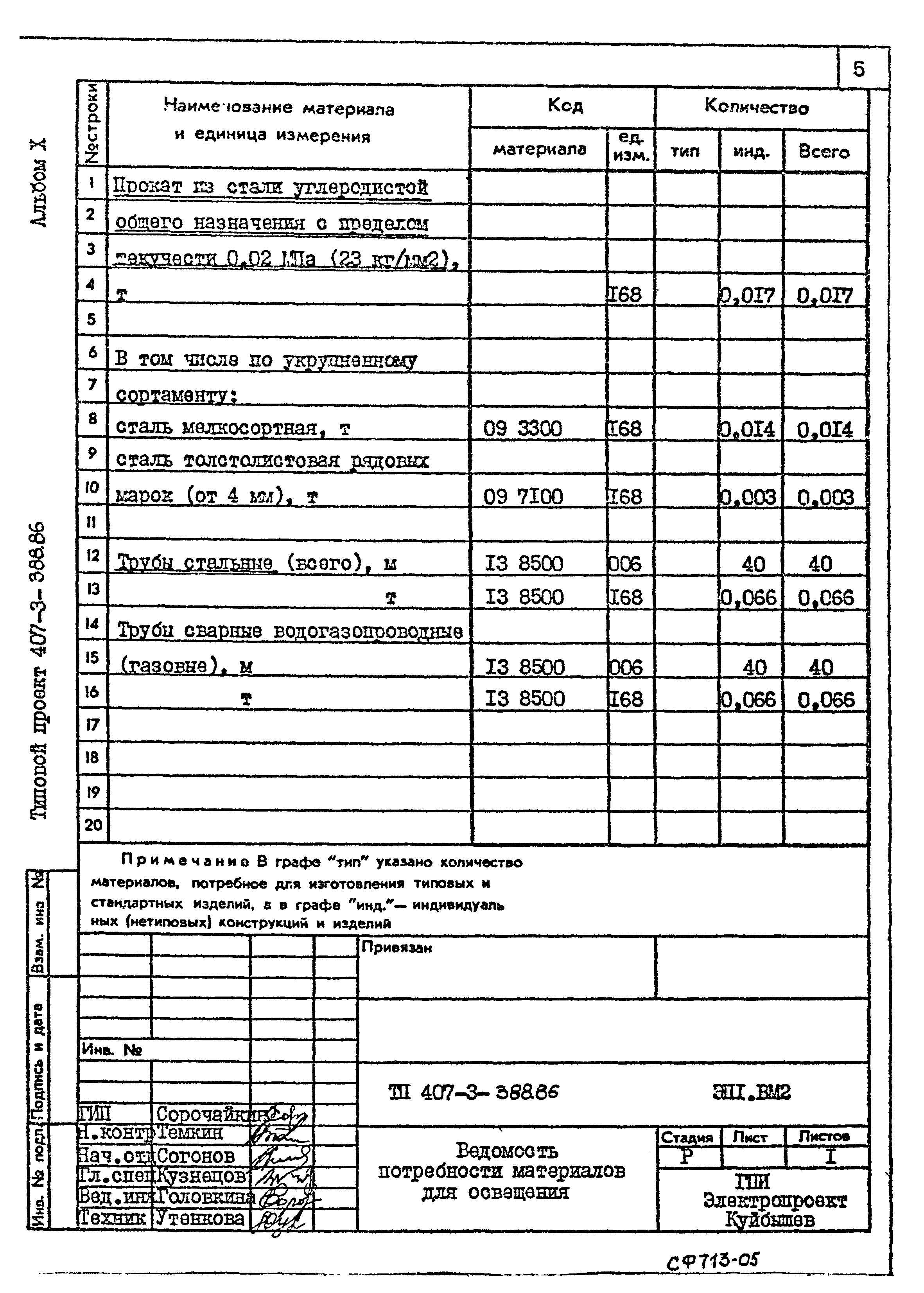 Типовой проект 407-3-388.86