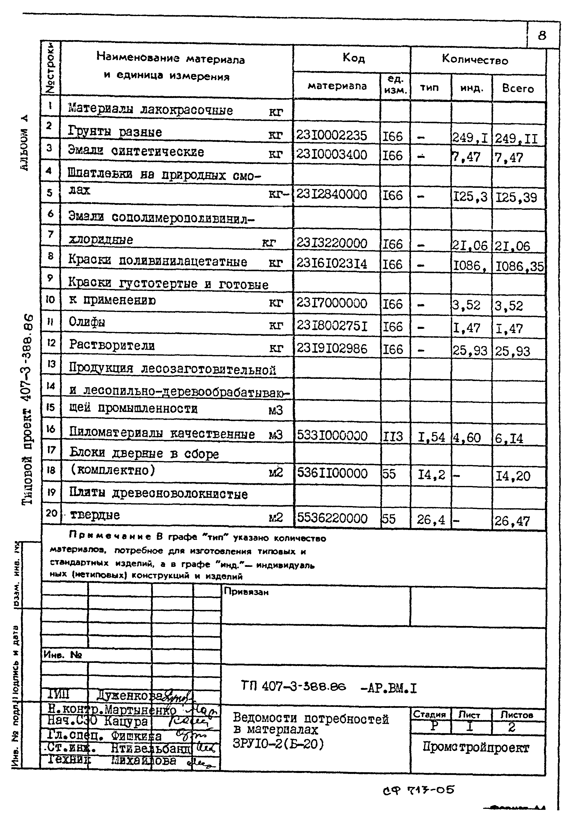 Типовой проект 407-3-388.86