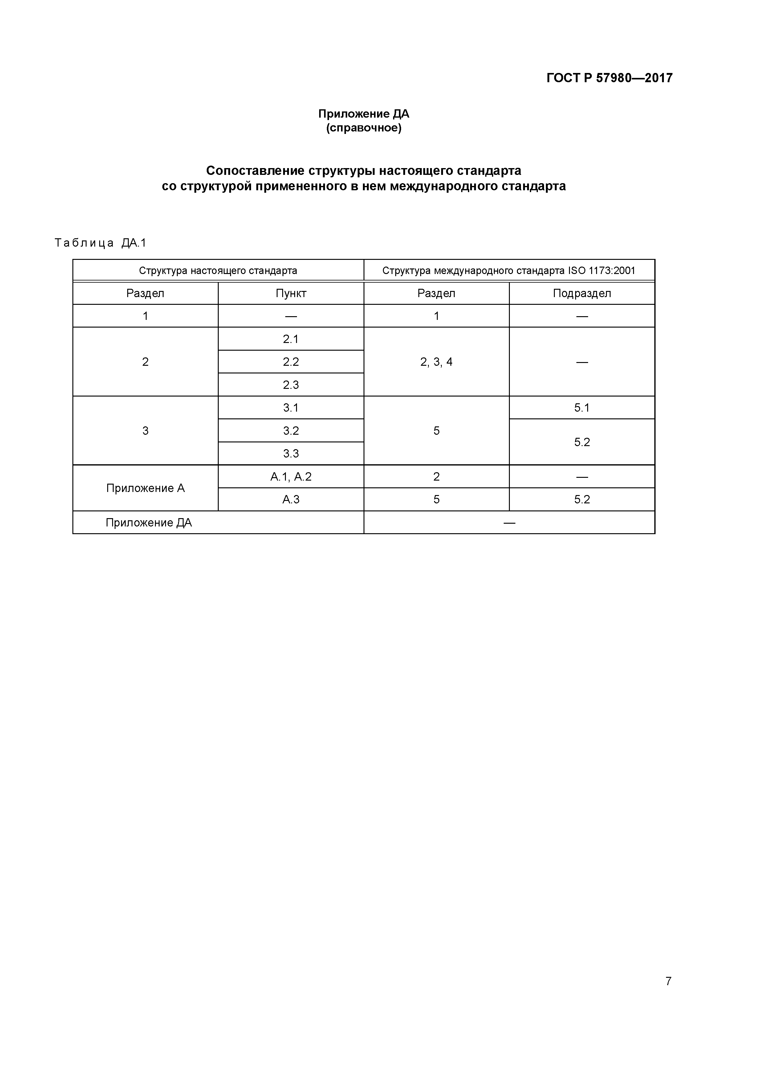 ГОСТ Р 57980-2017