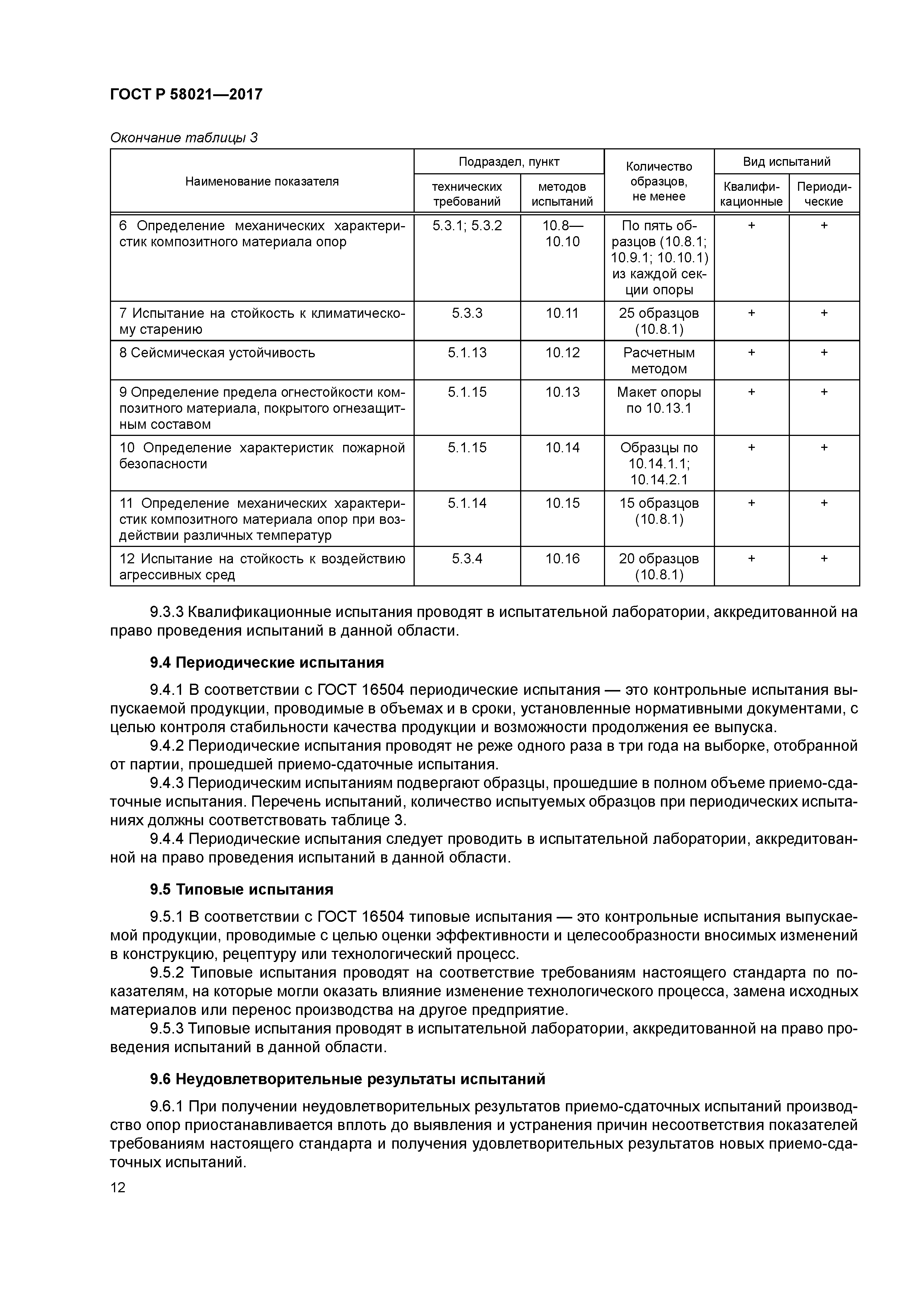 ГОСТ Р 58021-2017