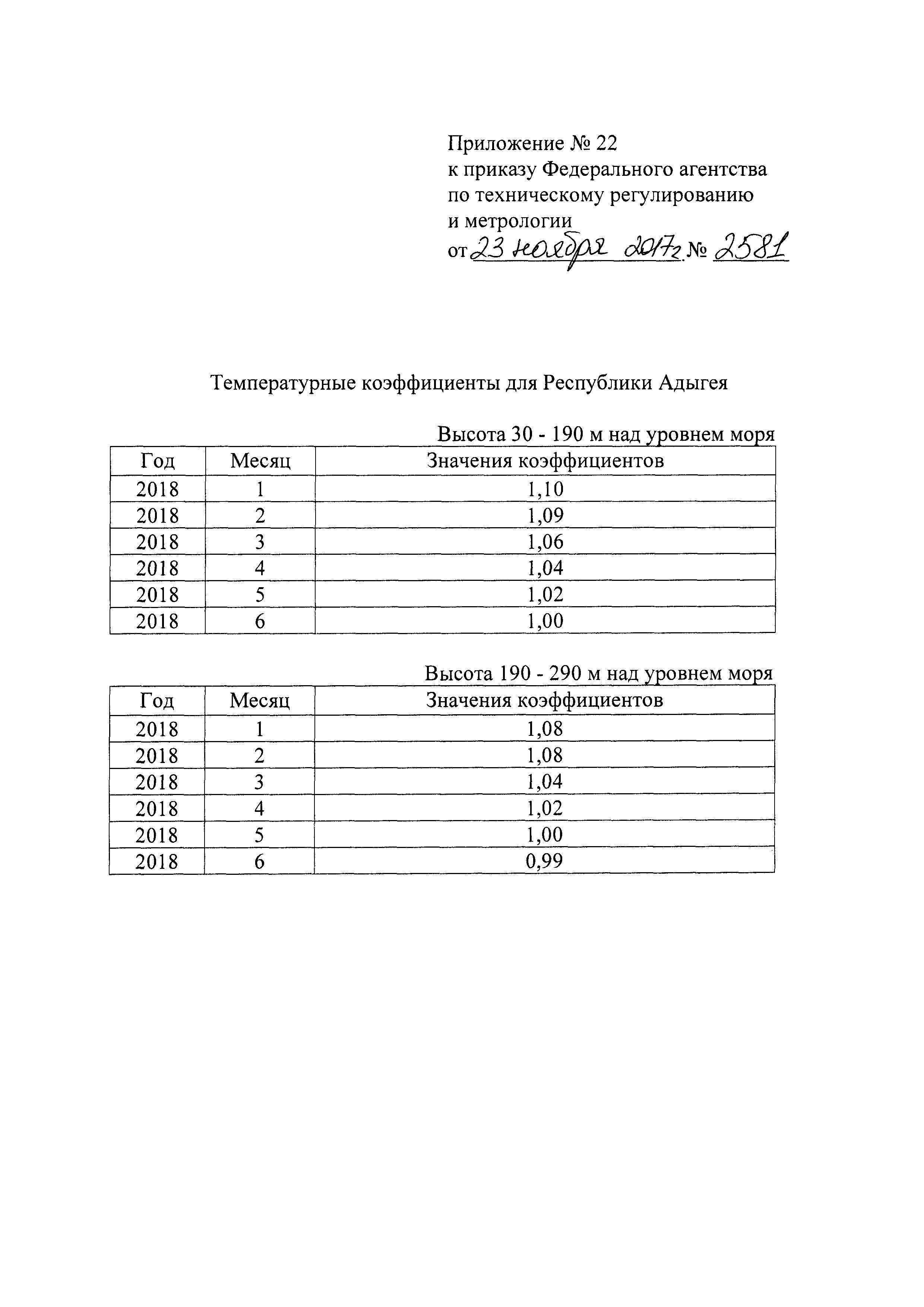 Приказ 2581