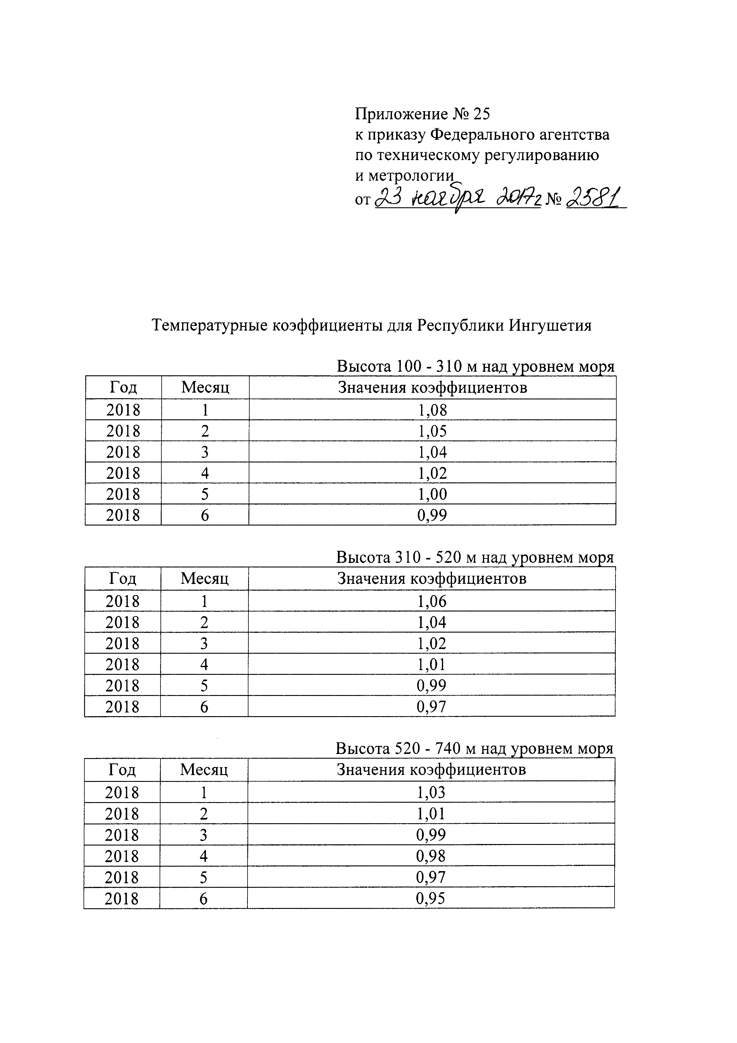 Приказ 2581