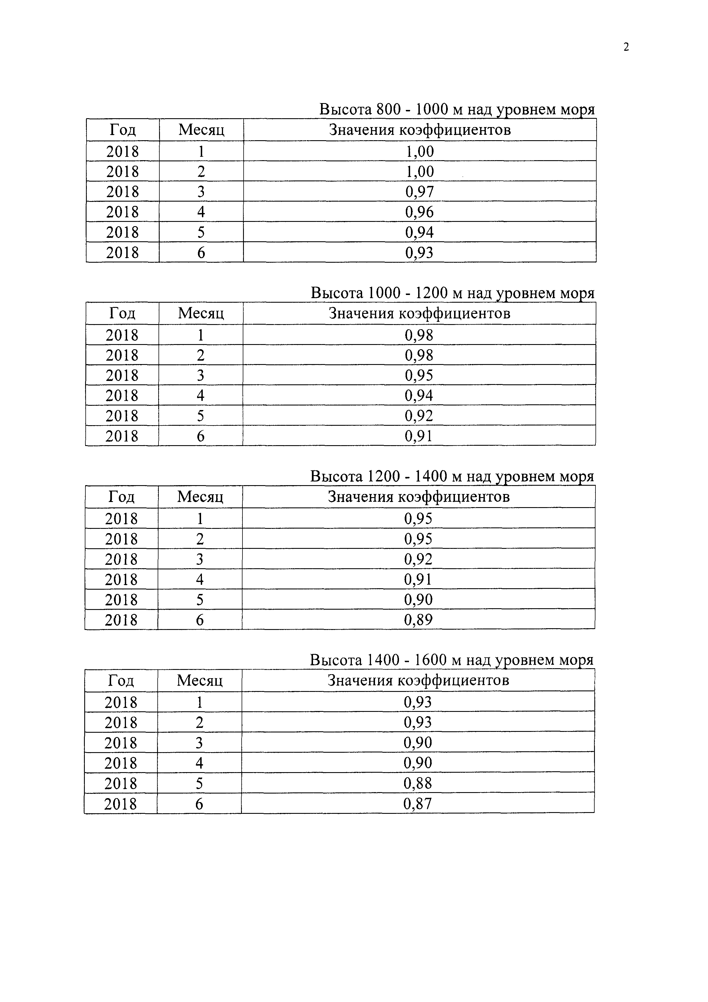 Приказ 2581