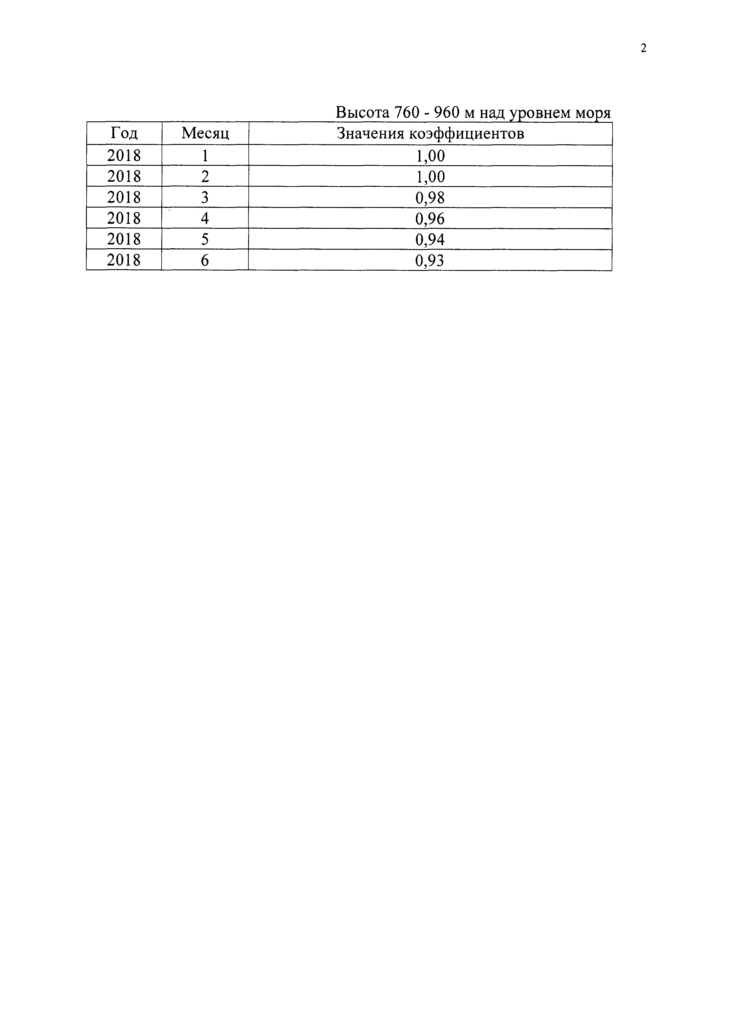 Приказ 2581