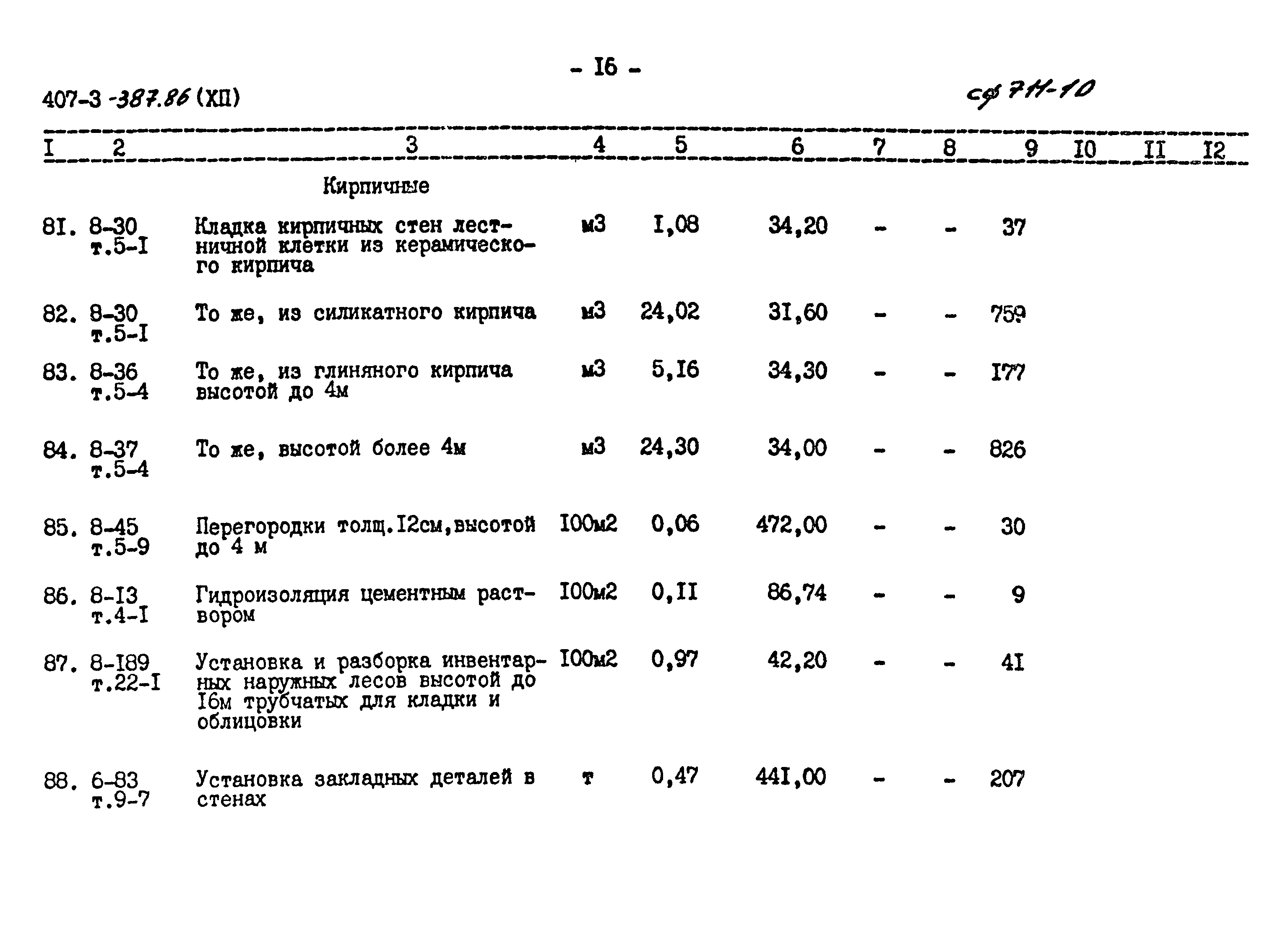 Демонтаж перегородки смета