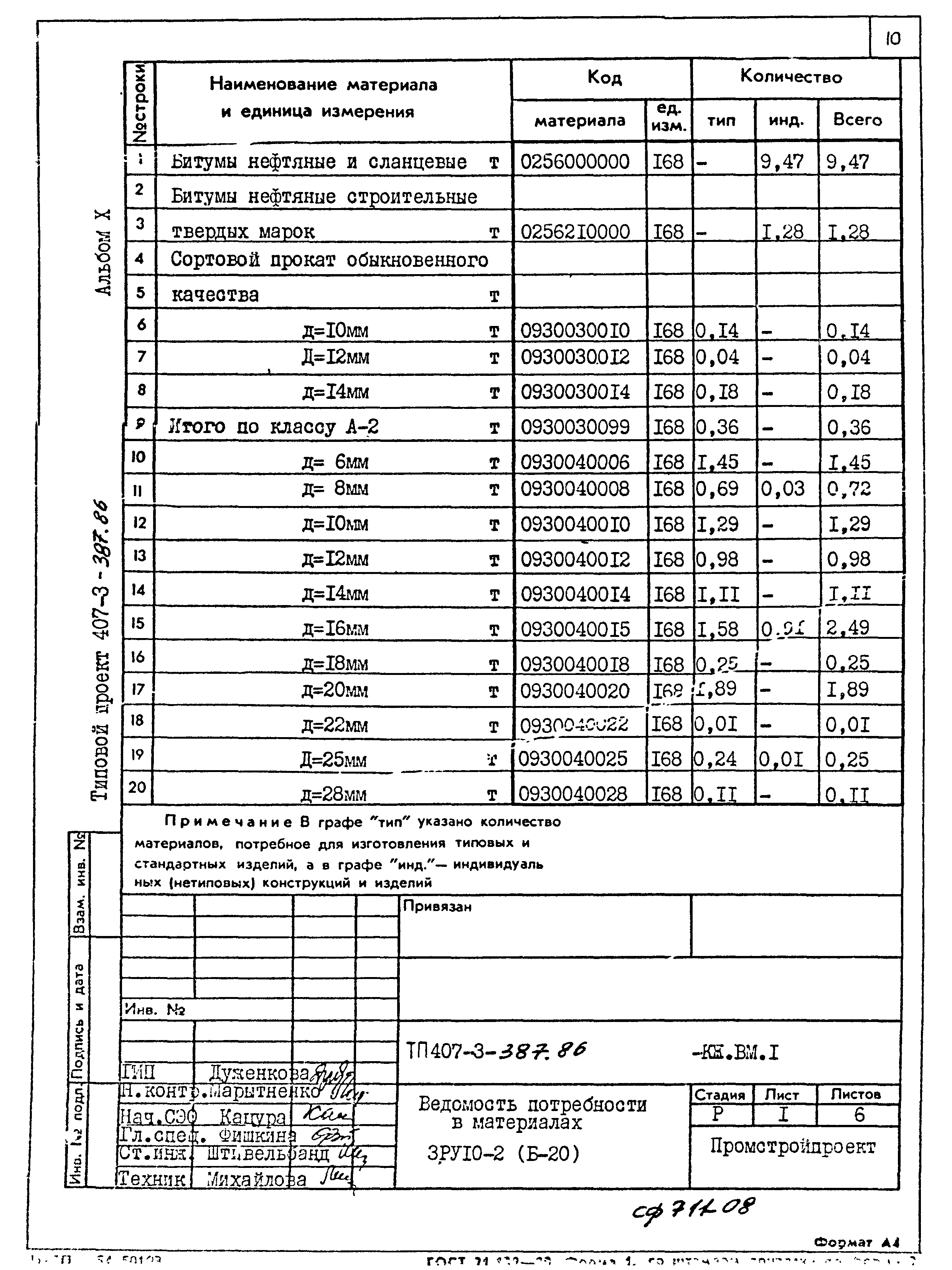 Типовой проект 407-3-387.86