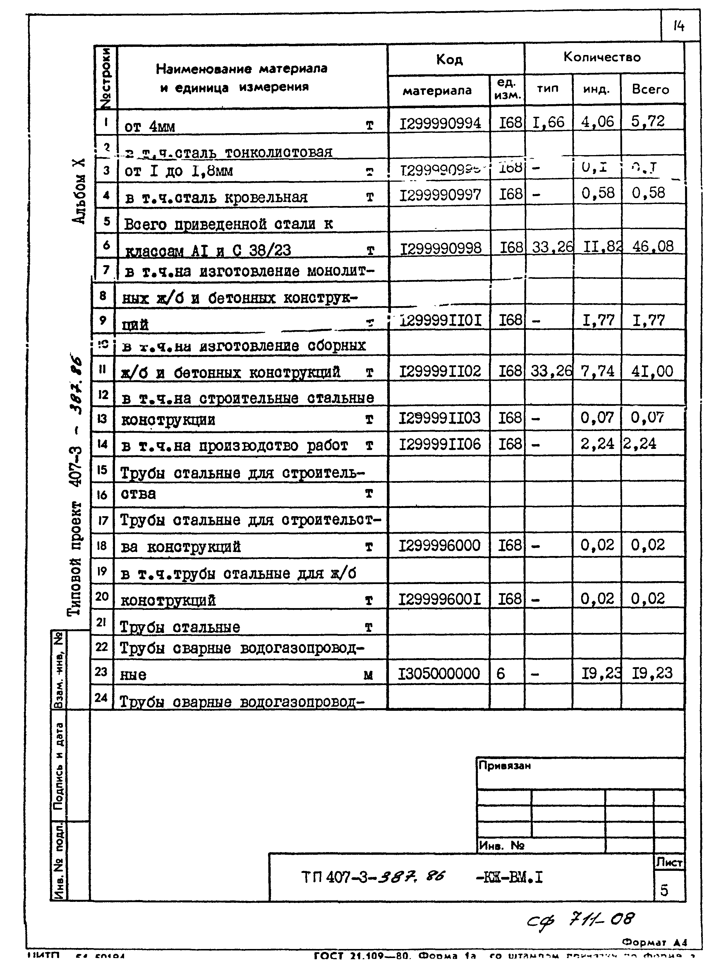 Типовой проект 407-3-387.86