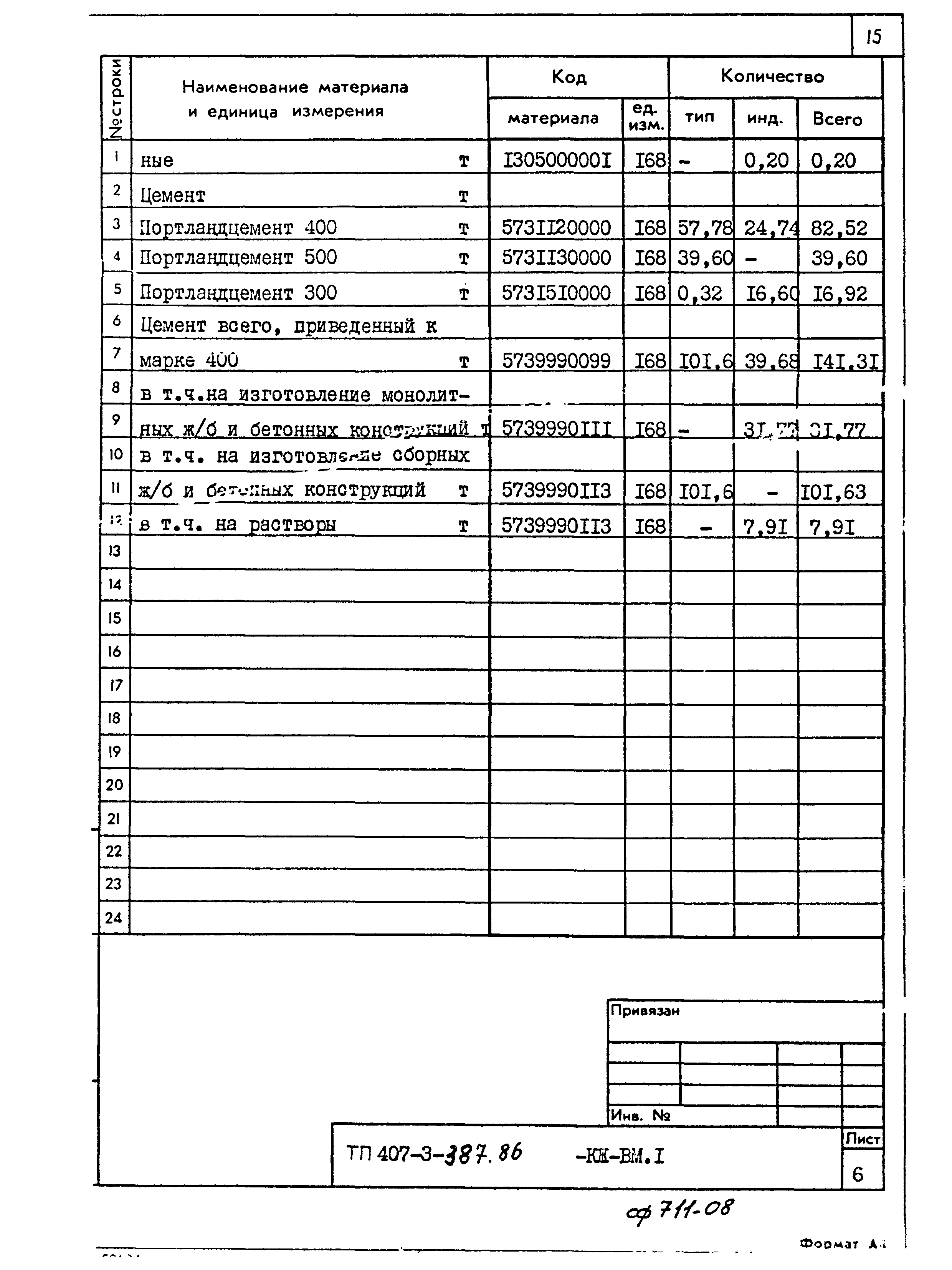 Типовой проект 407-3-387.86