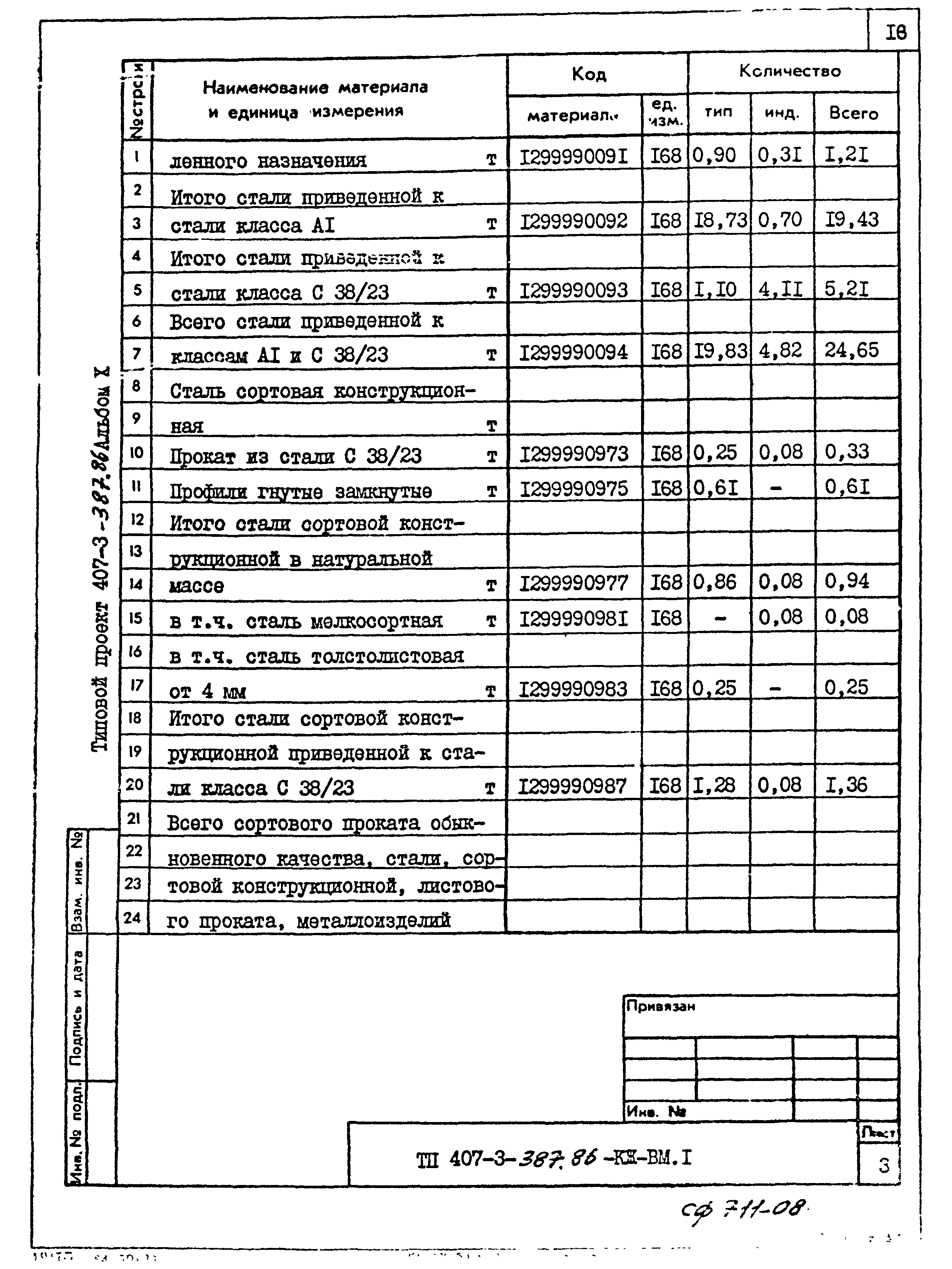 Типовой проект 407-3-387.86