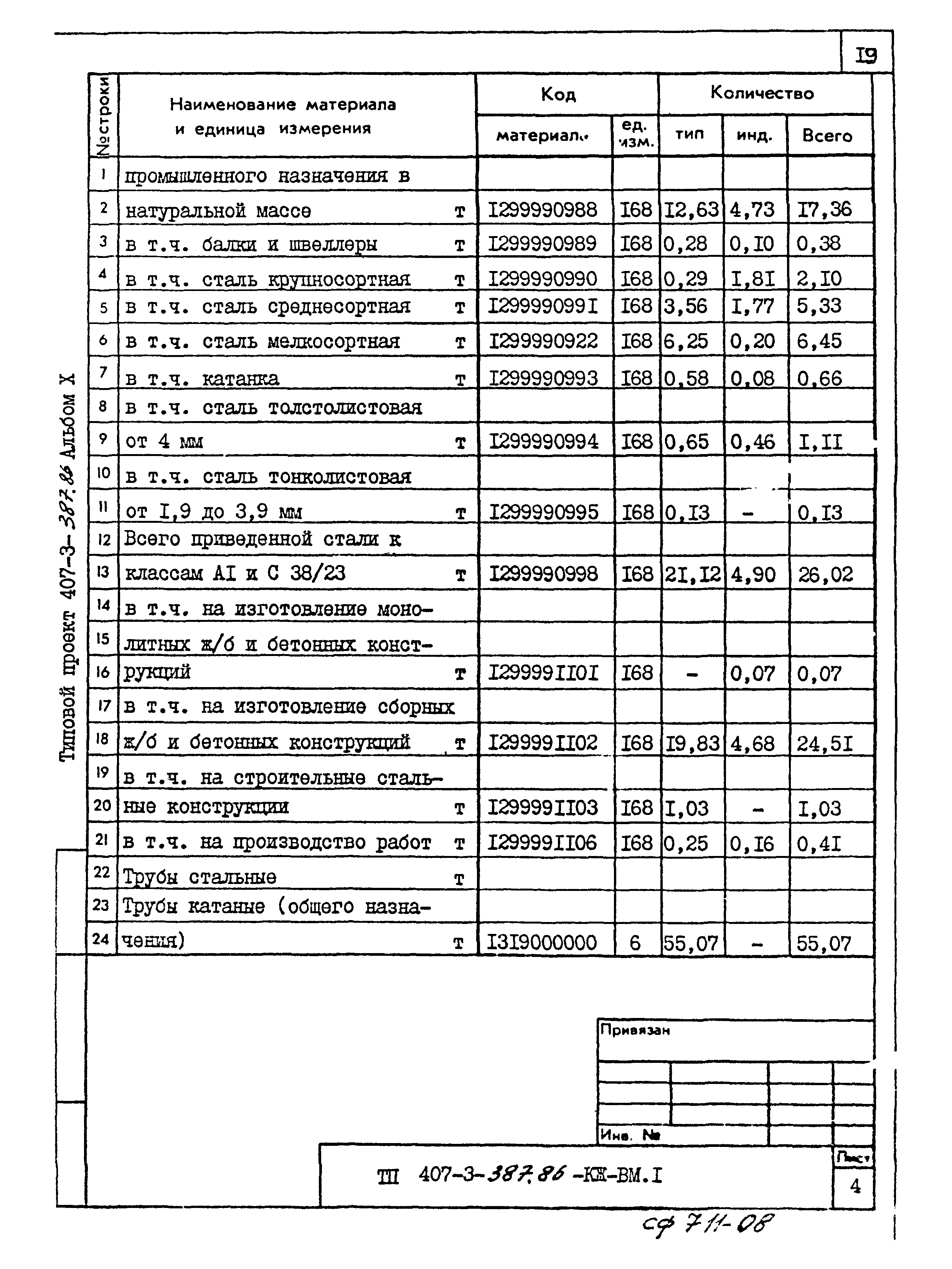 Типовой проект 407-3-387.86