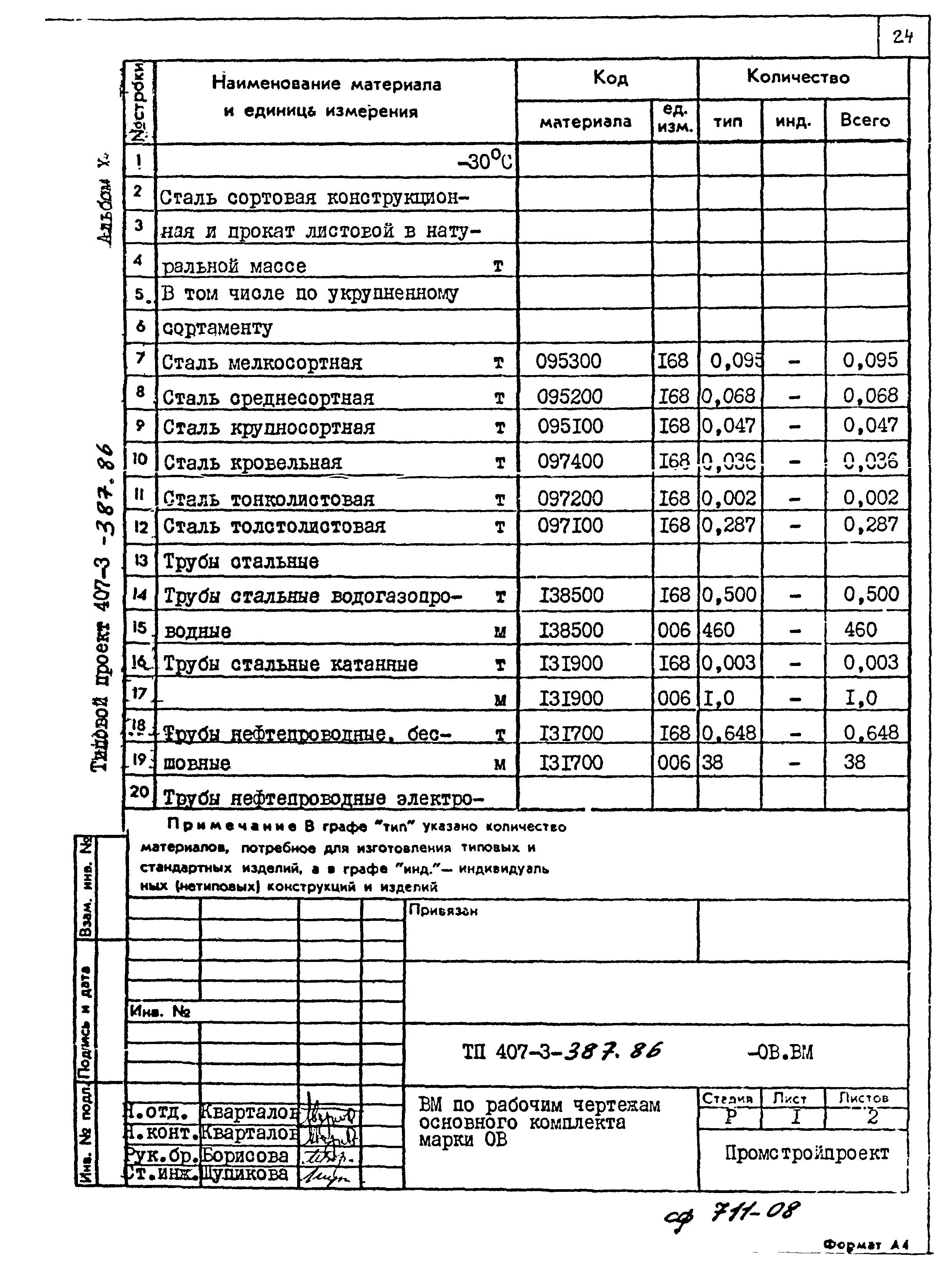 Типовой проект 407-3-387.86