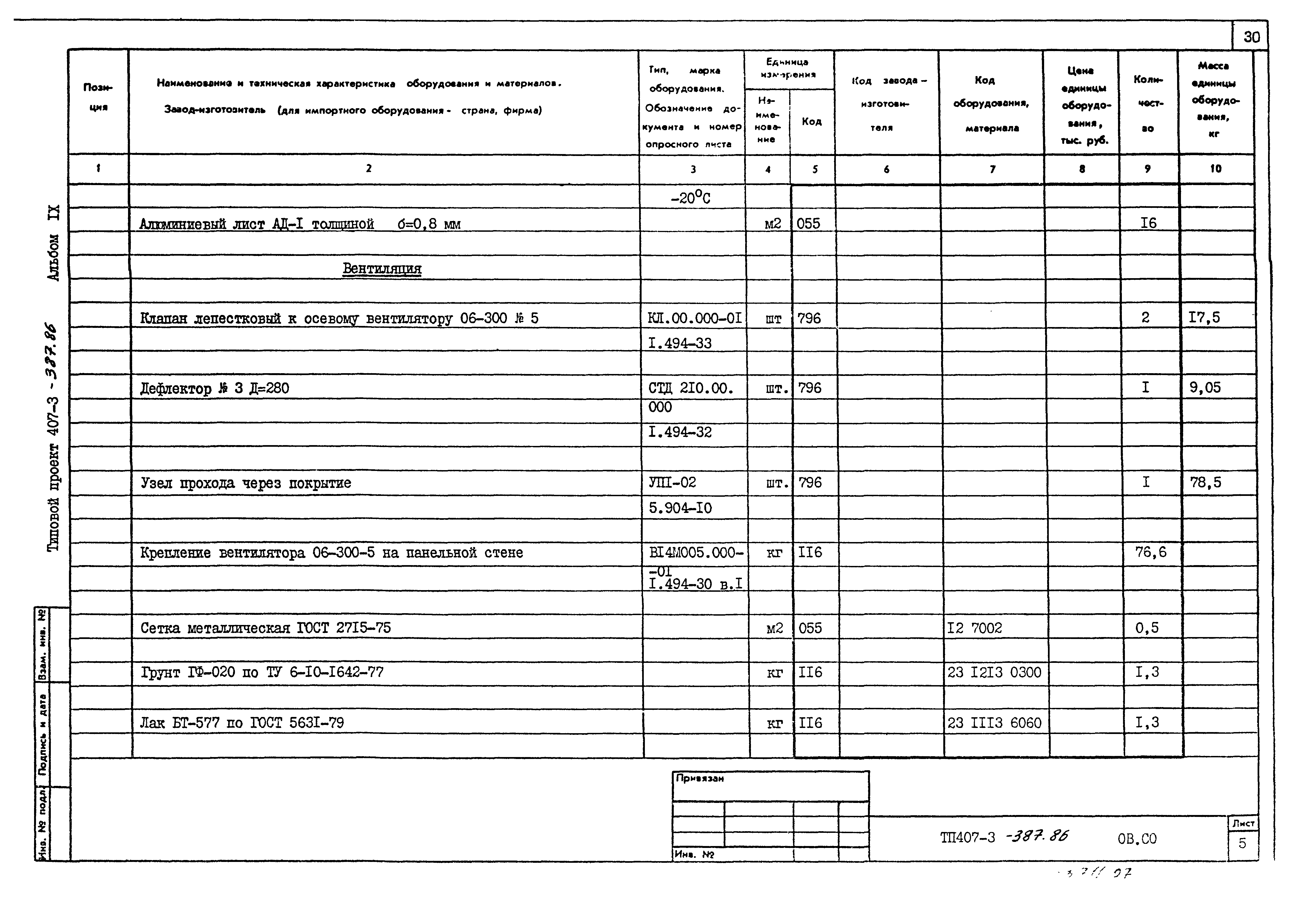 Типовой проект 407-3-387.86