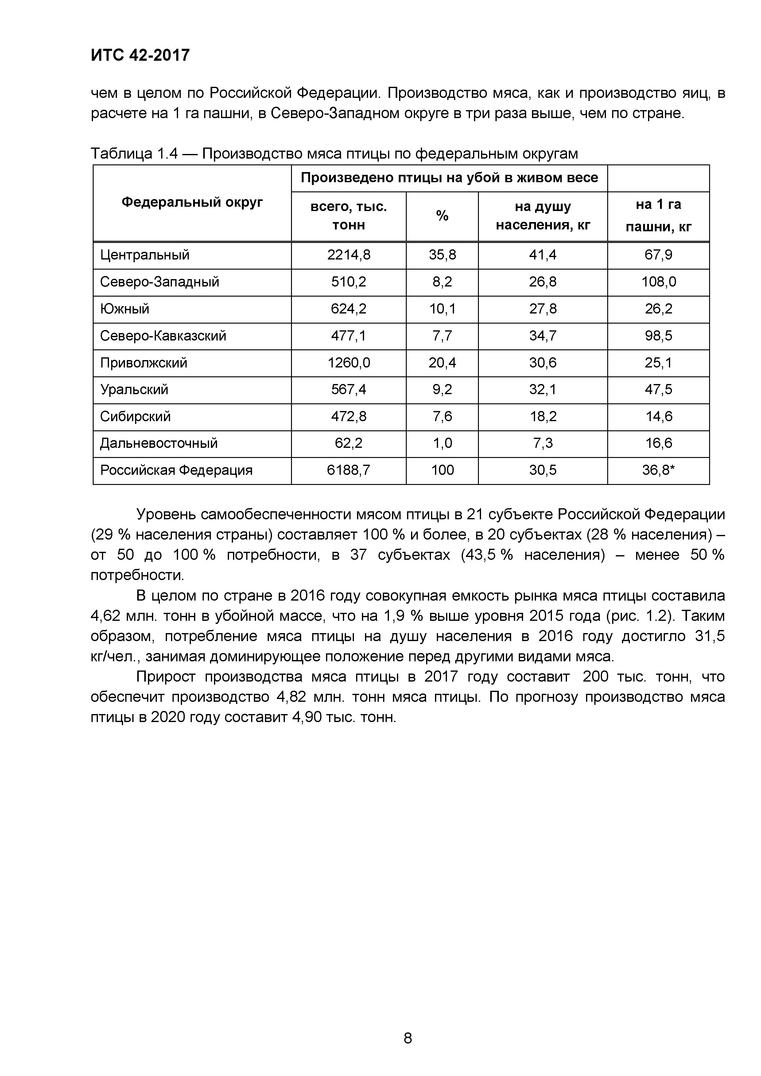 ИТС 42-2017