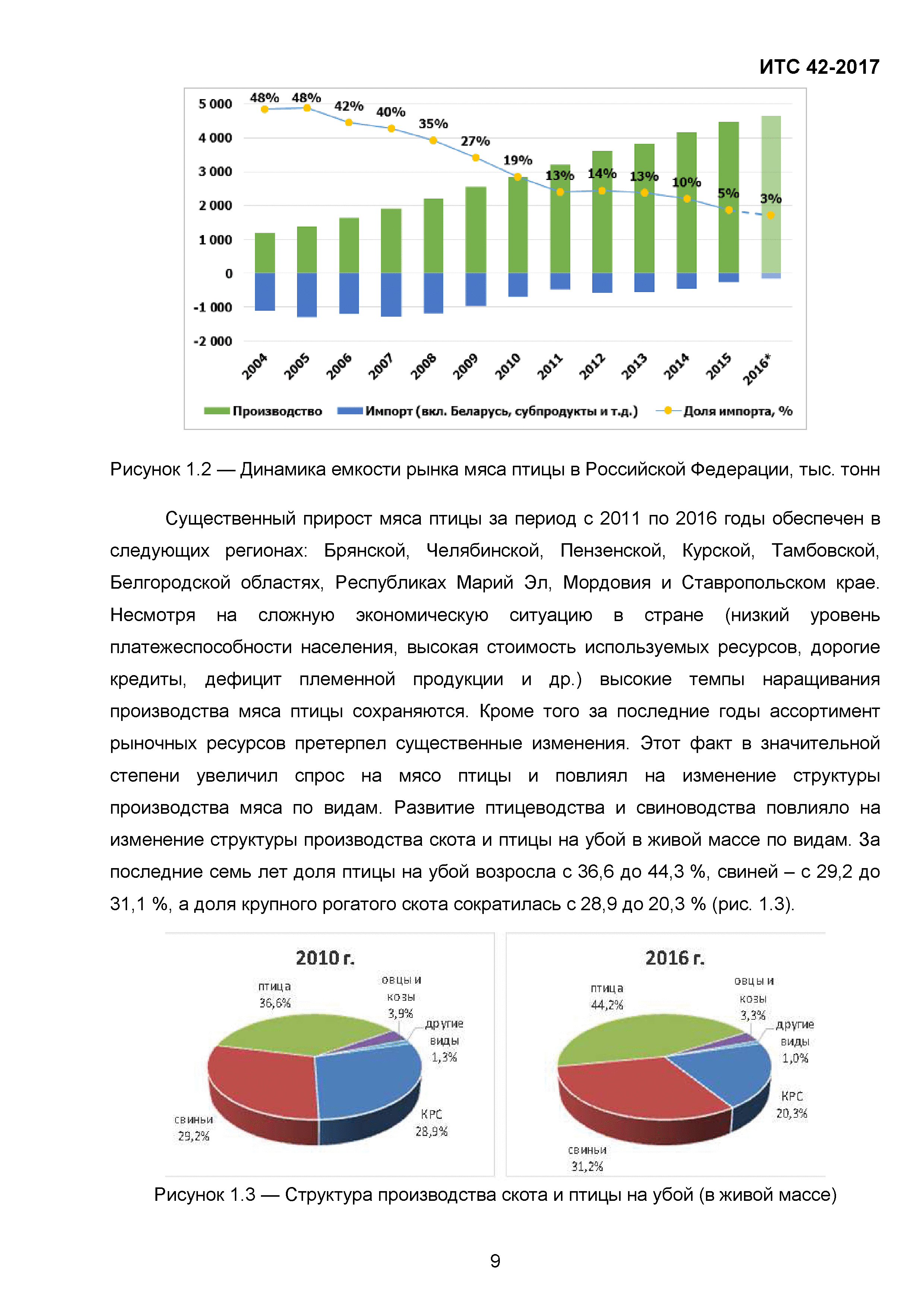 ИТС 42-2017