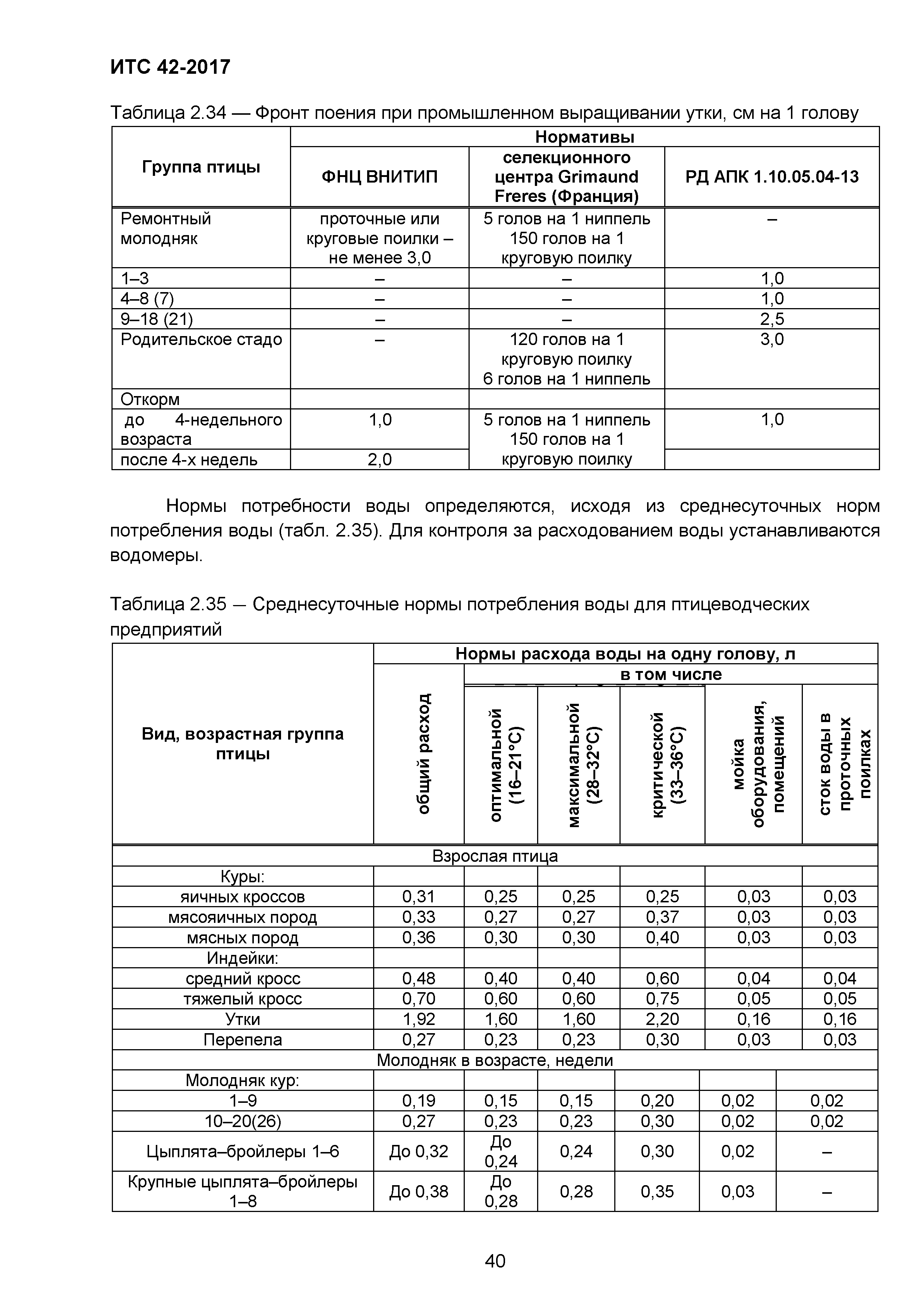 ИТС 42-2017