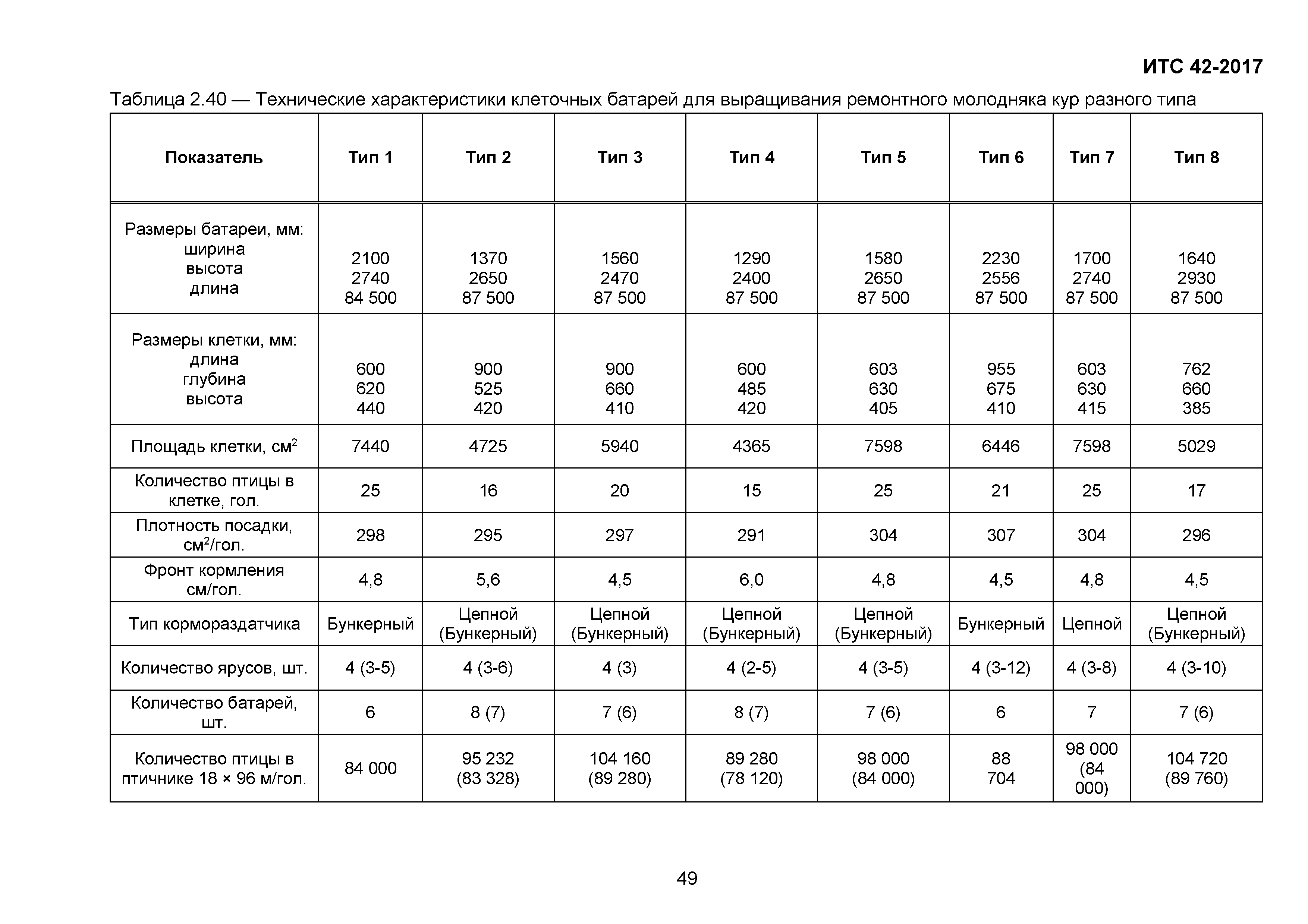 ИТС 42-2017