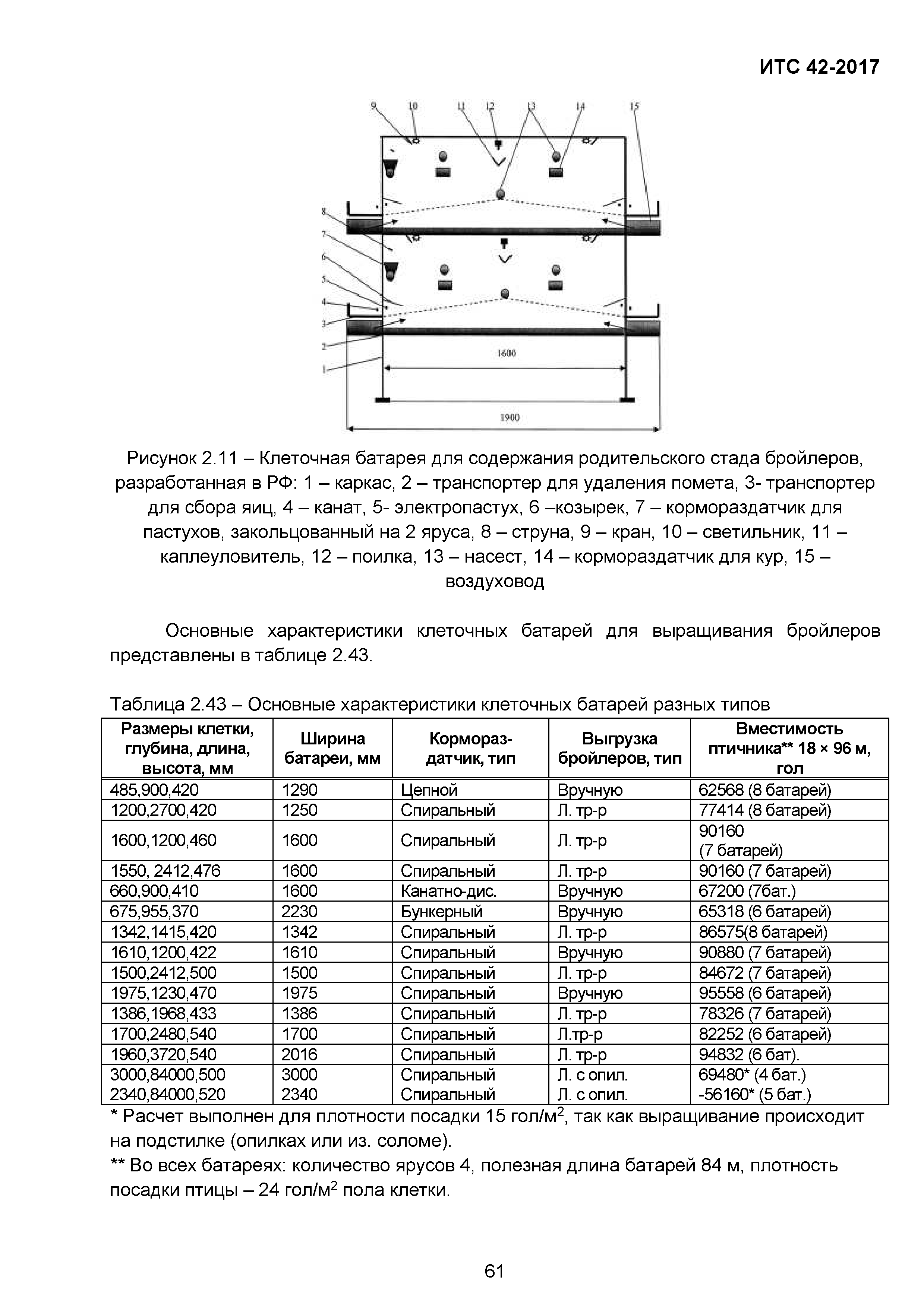 ИТС 42-2017