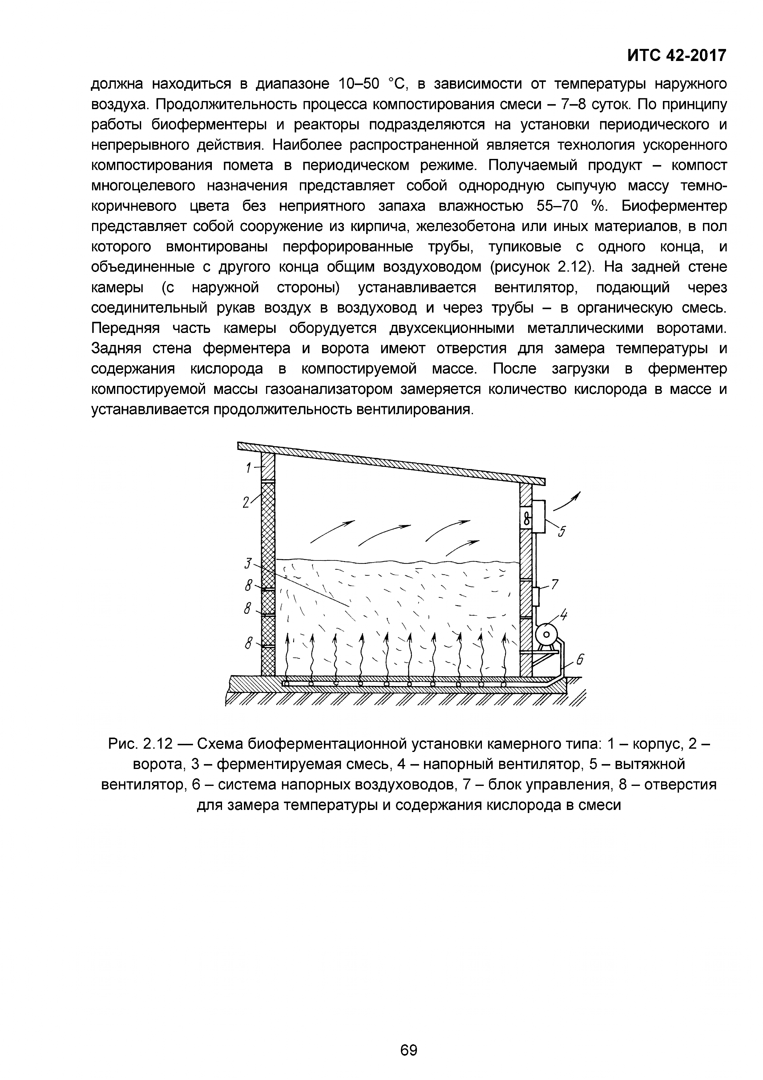 ИТС 42-2017