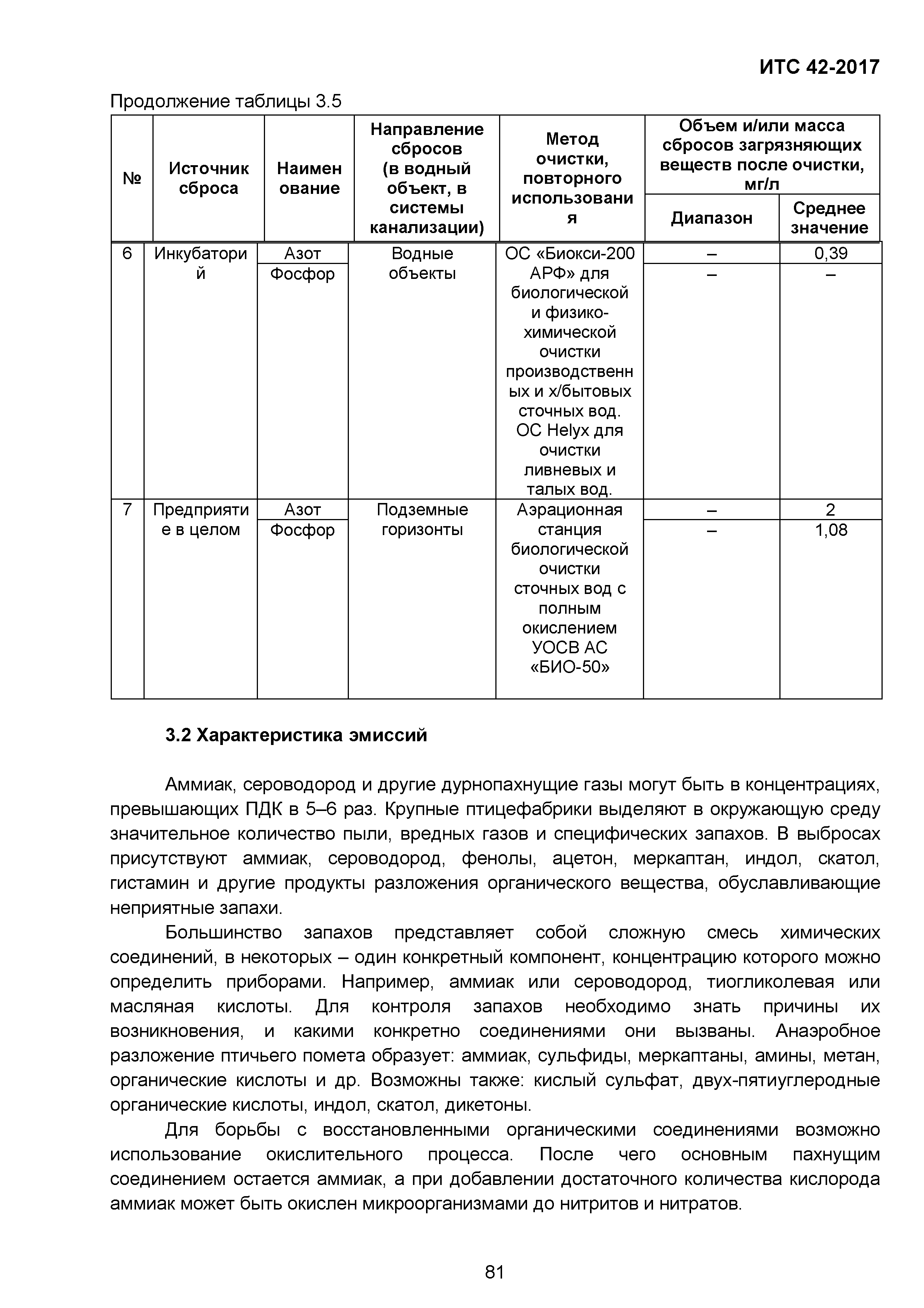 ИТС 42-2017