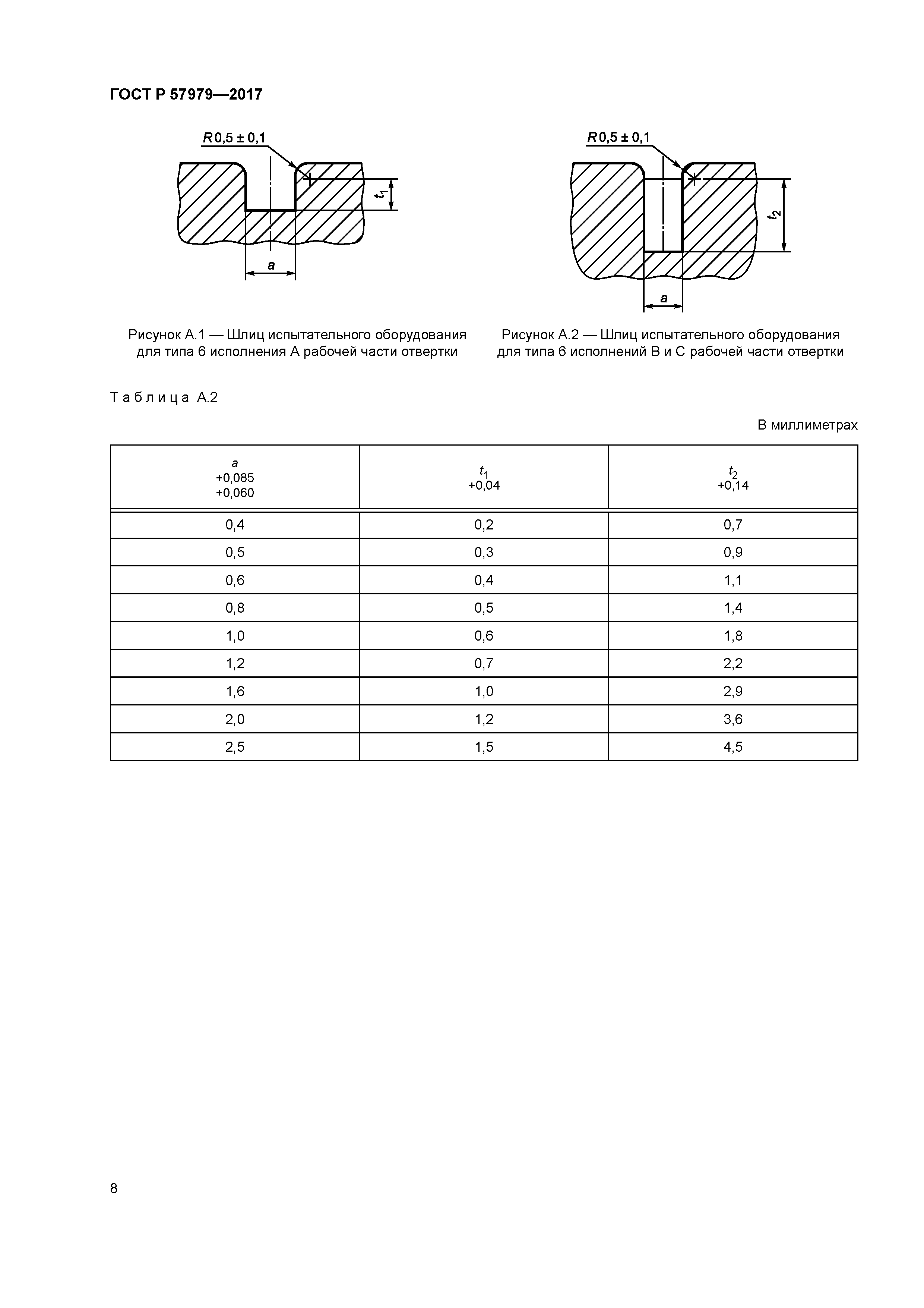ГОСТ Р 57979-2017