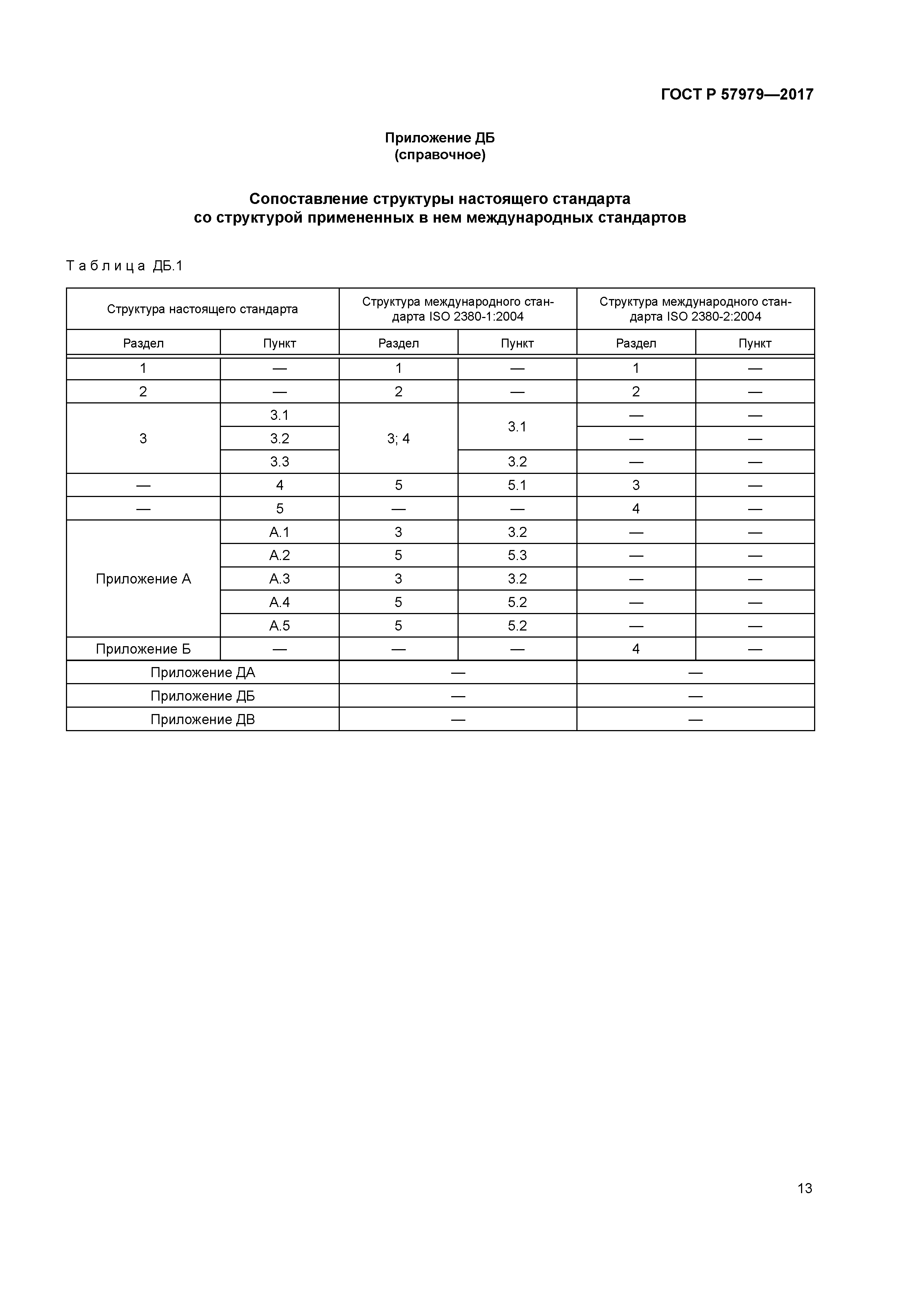ГОСТ Р 57979-2017