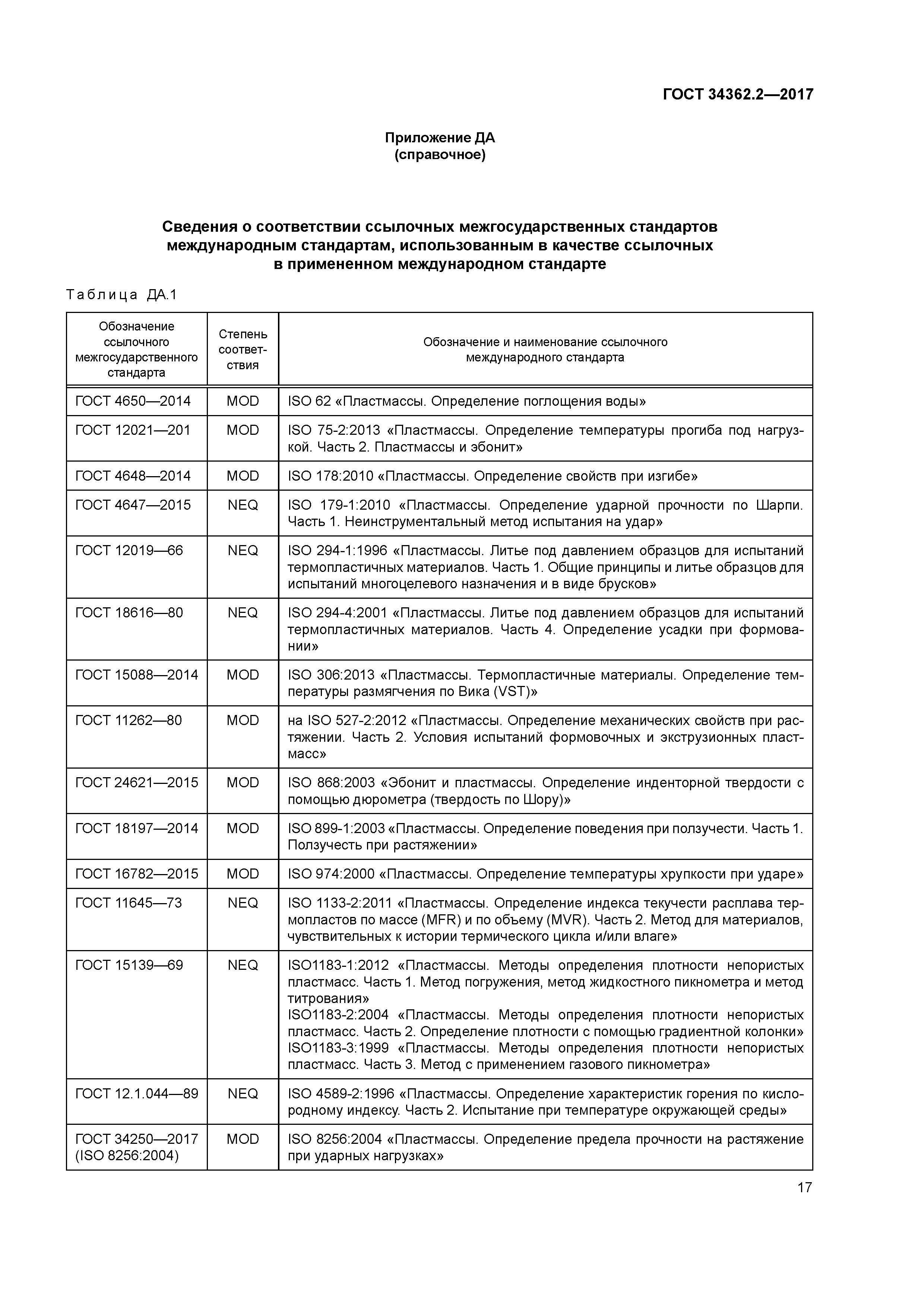 ГОСТ 34362.2-2017