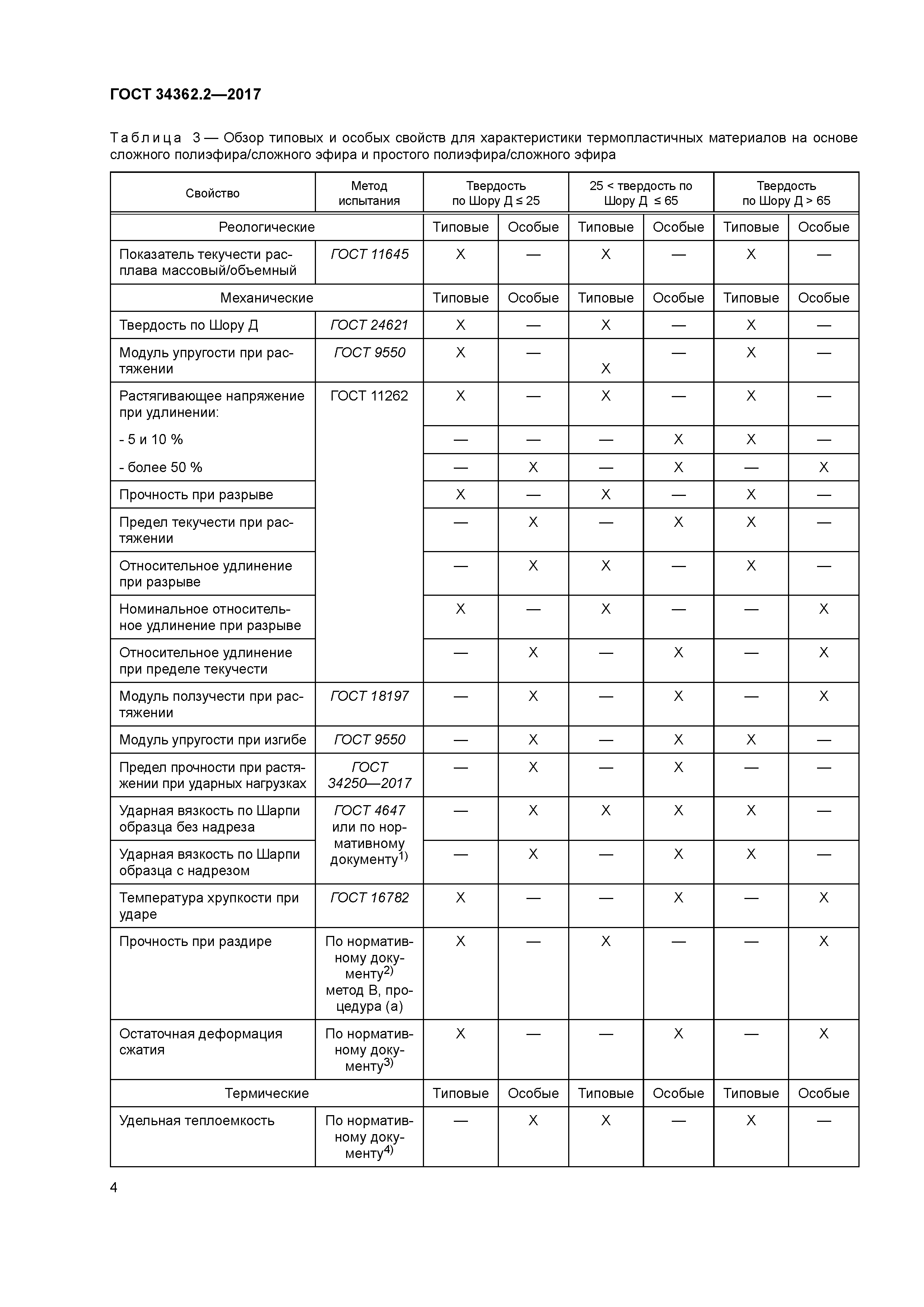 ГОСТ 34362.2-2017