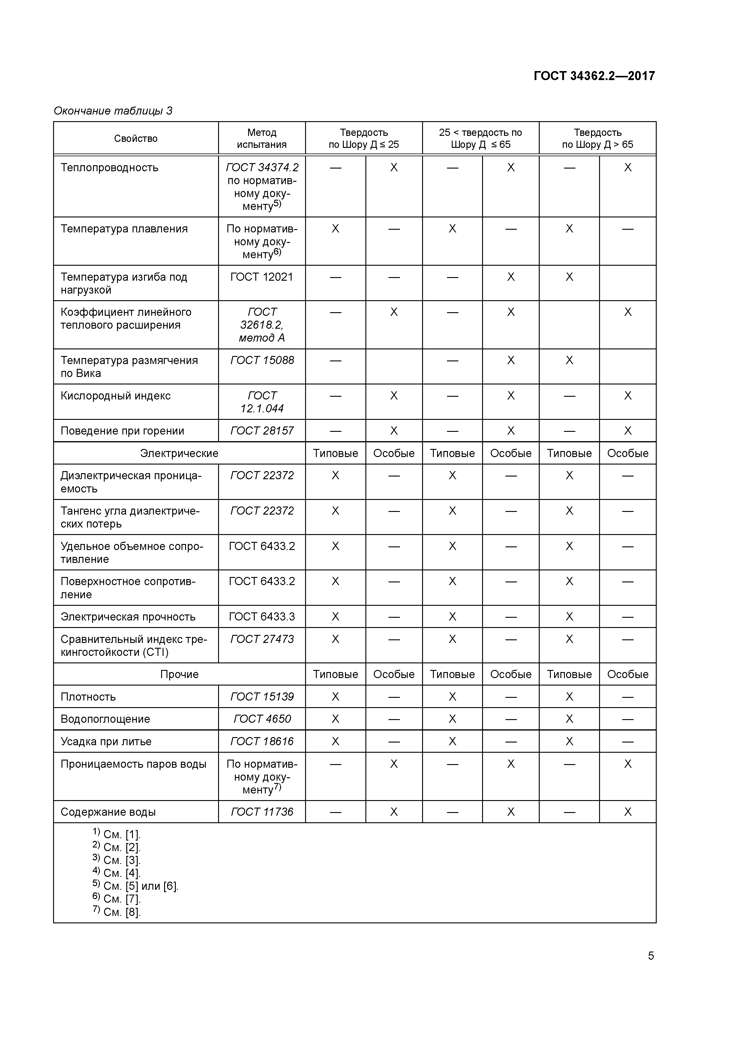 ГОСТ 34362.2-2017