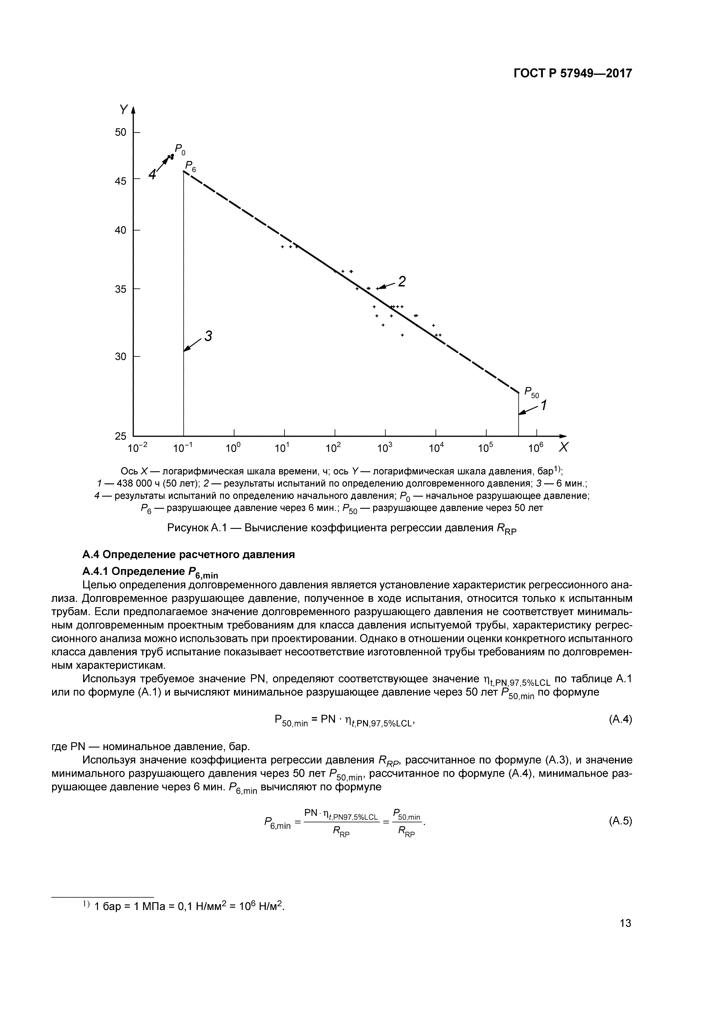 ГОСТ Р 57949-2017