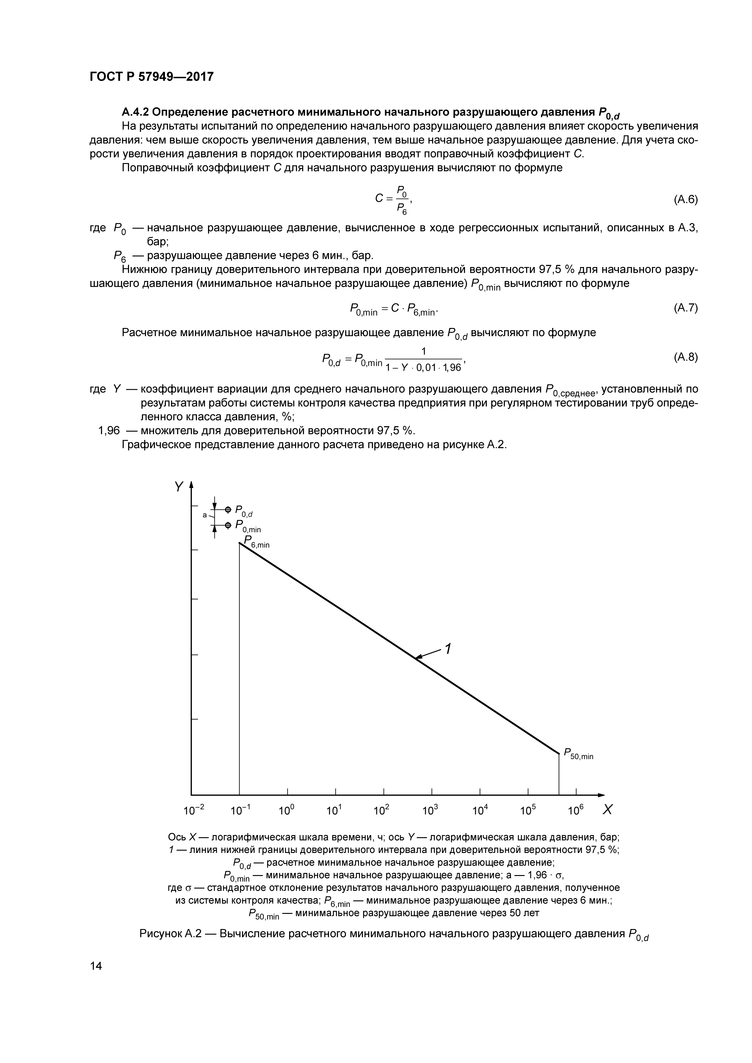 ГОСТ Р 57949-2017