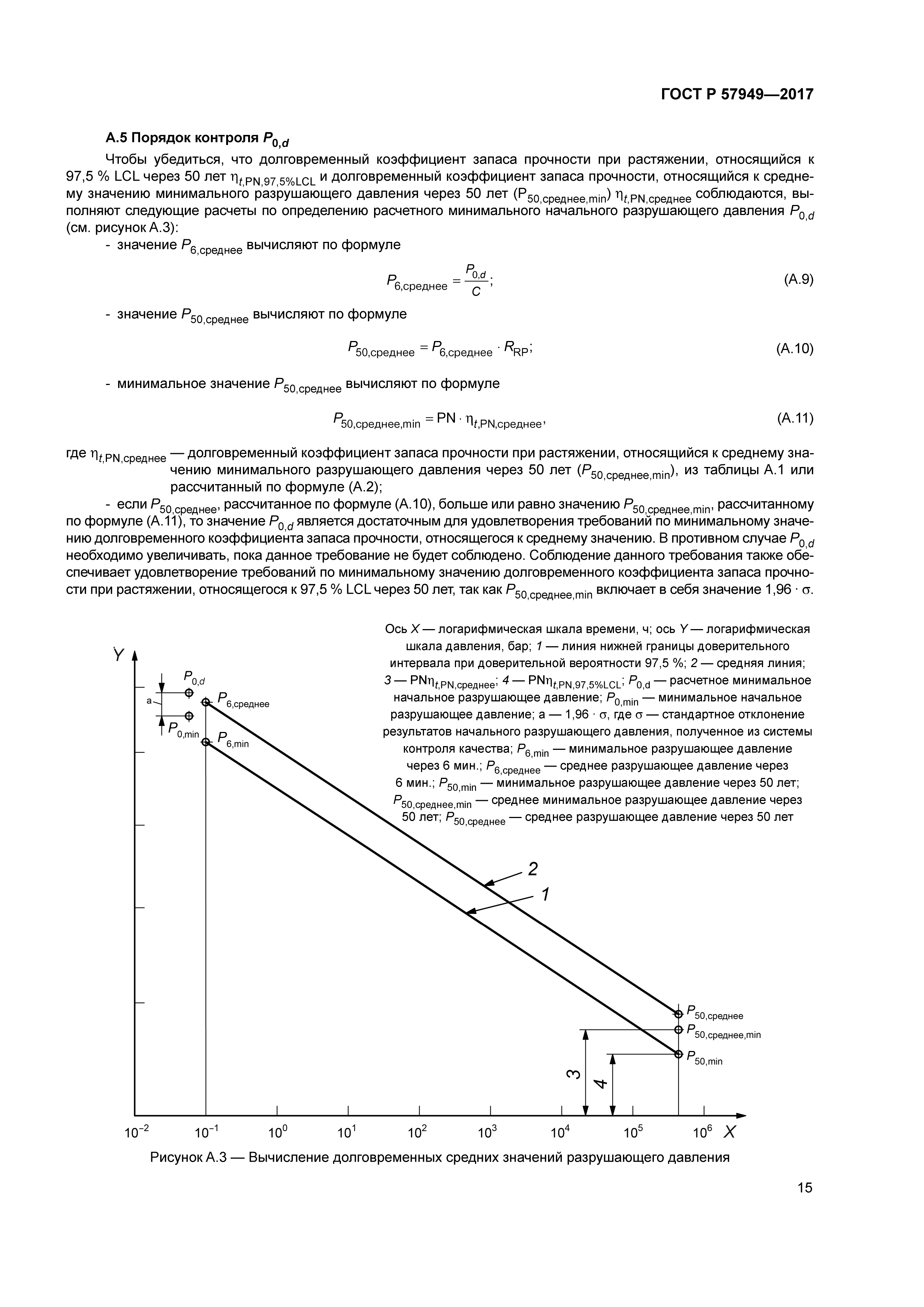 ГОСТ Р 57949-2017