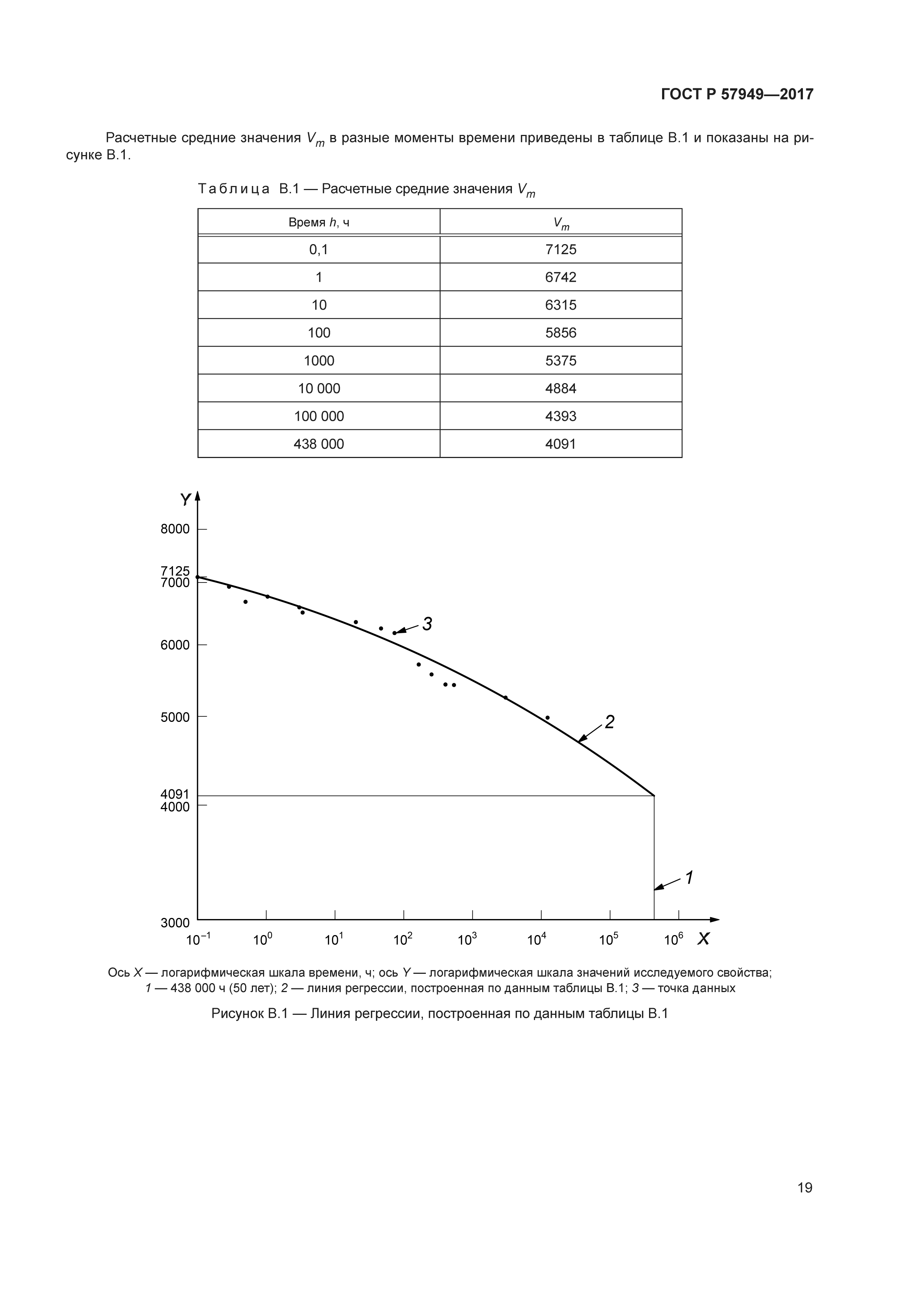 ГОСТ Р 57949-2017