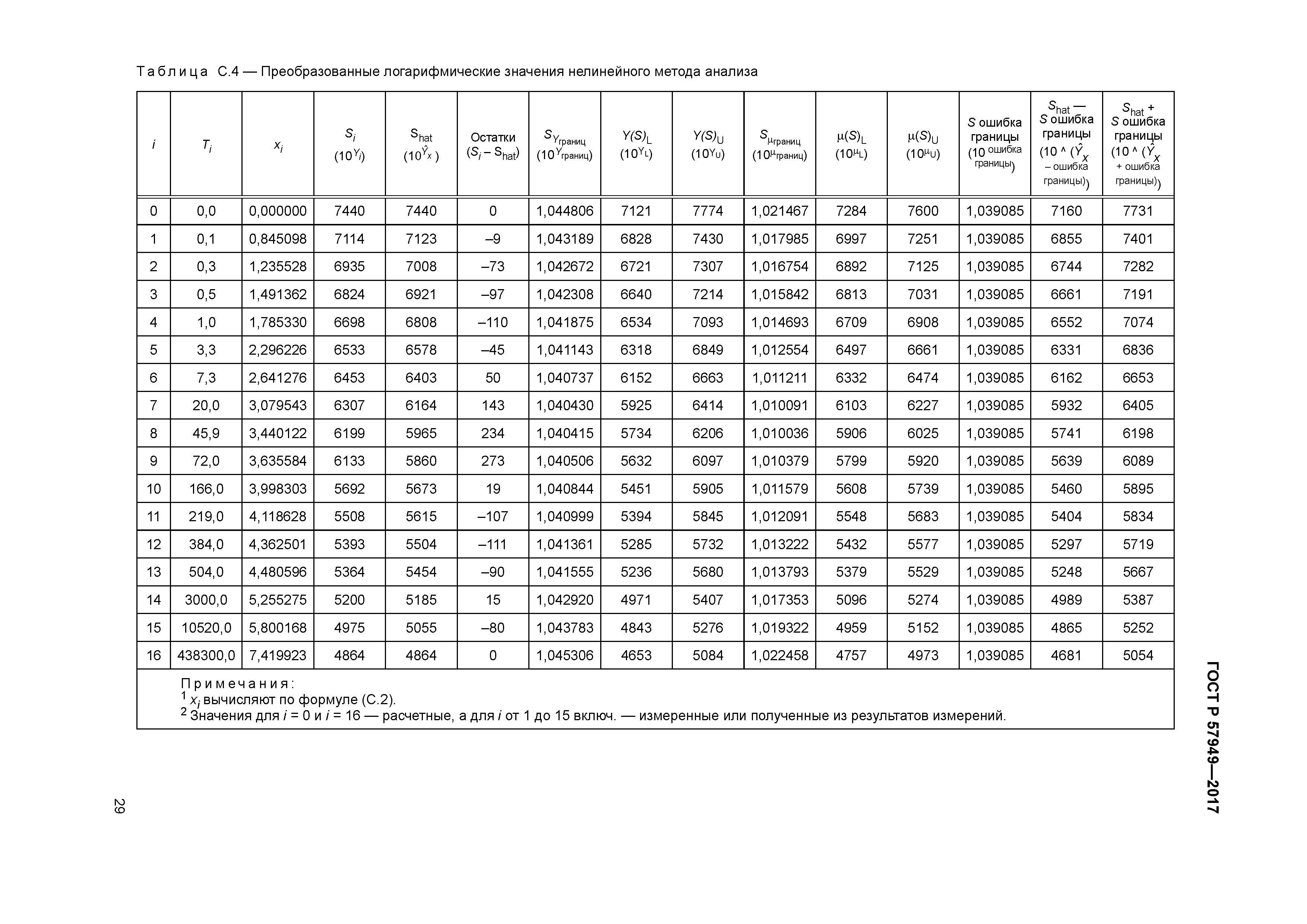 ГОСТ Р 57949-2017