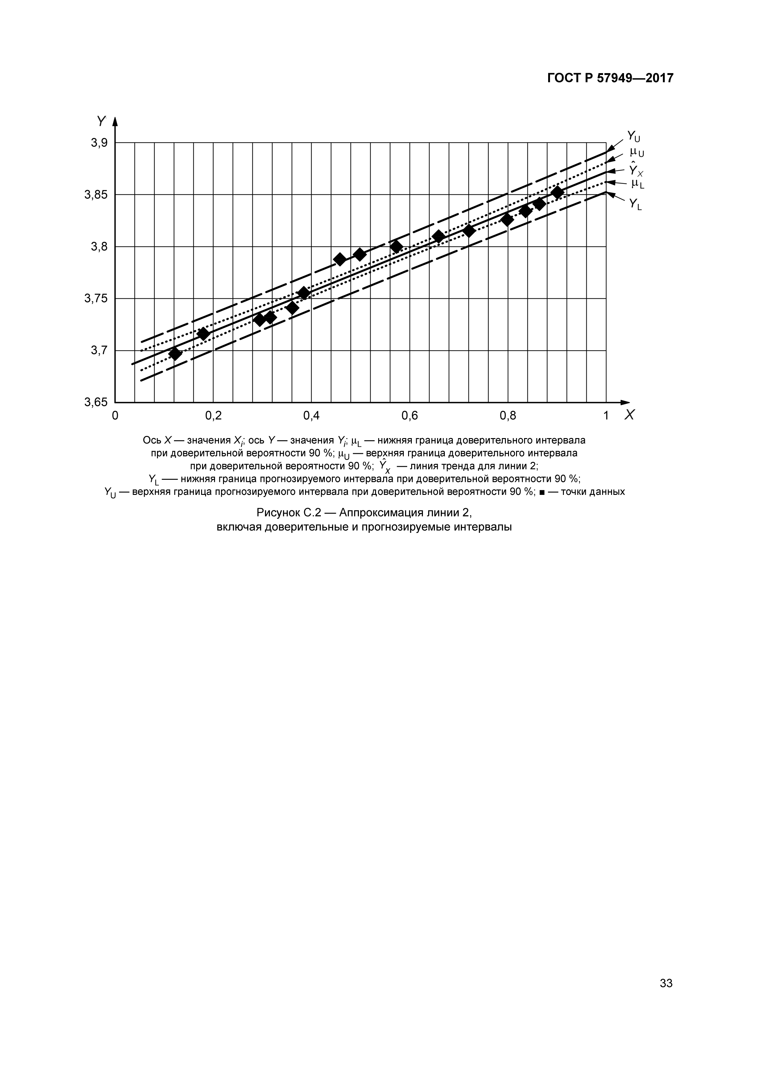 ГОСТ Р 57949-2017