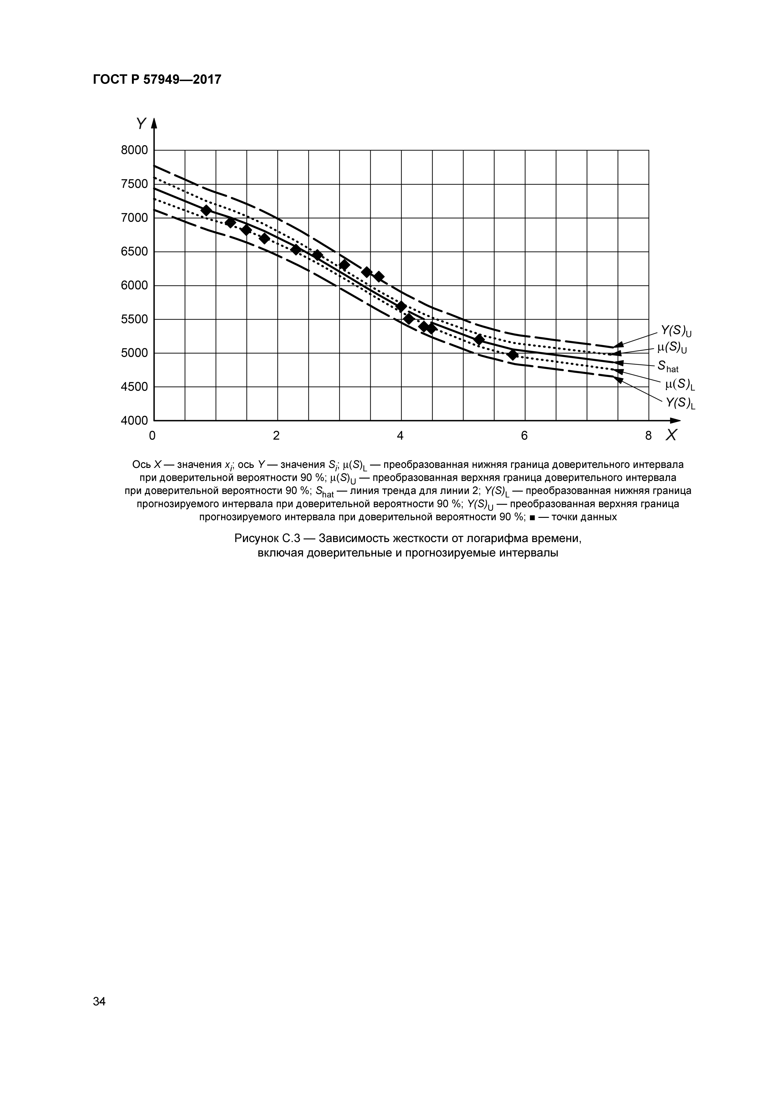 ГОСТ Р 57949-2017